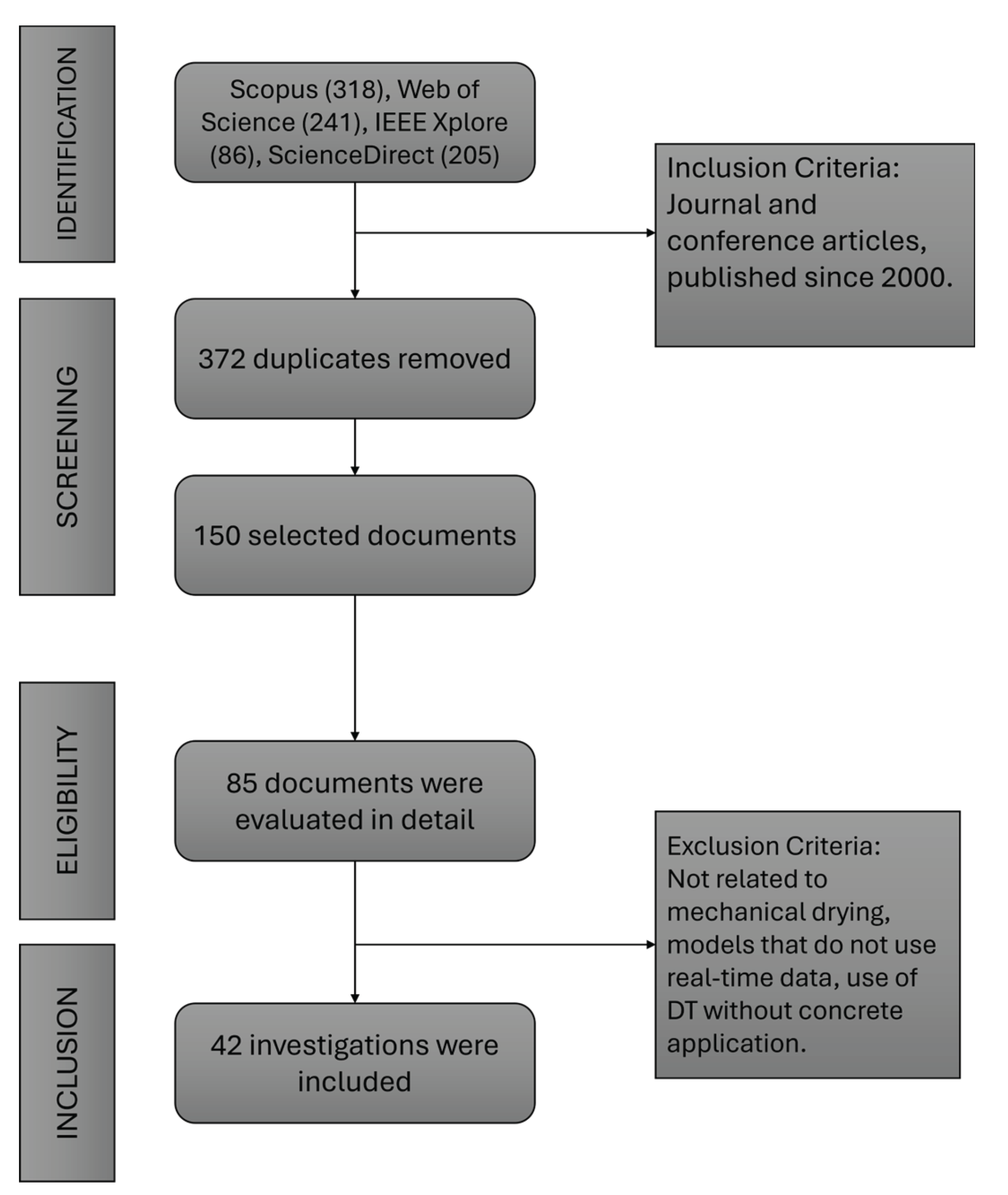 Preprints 192229 g001