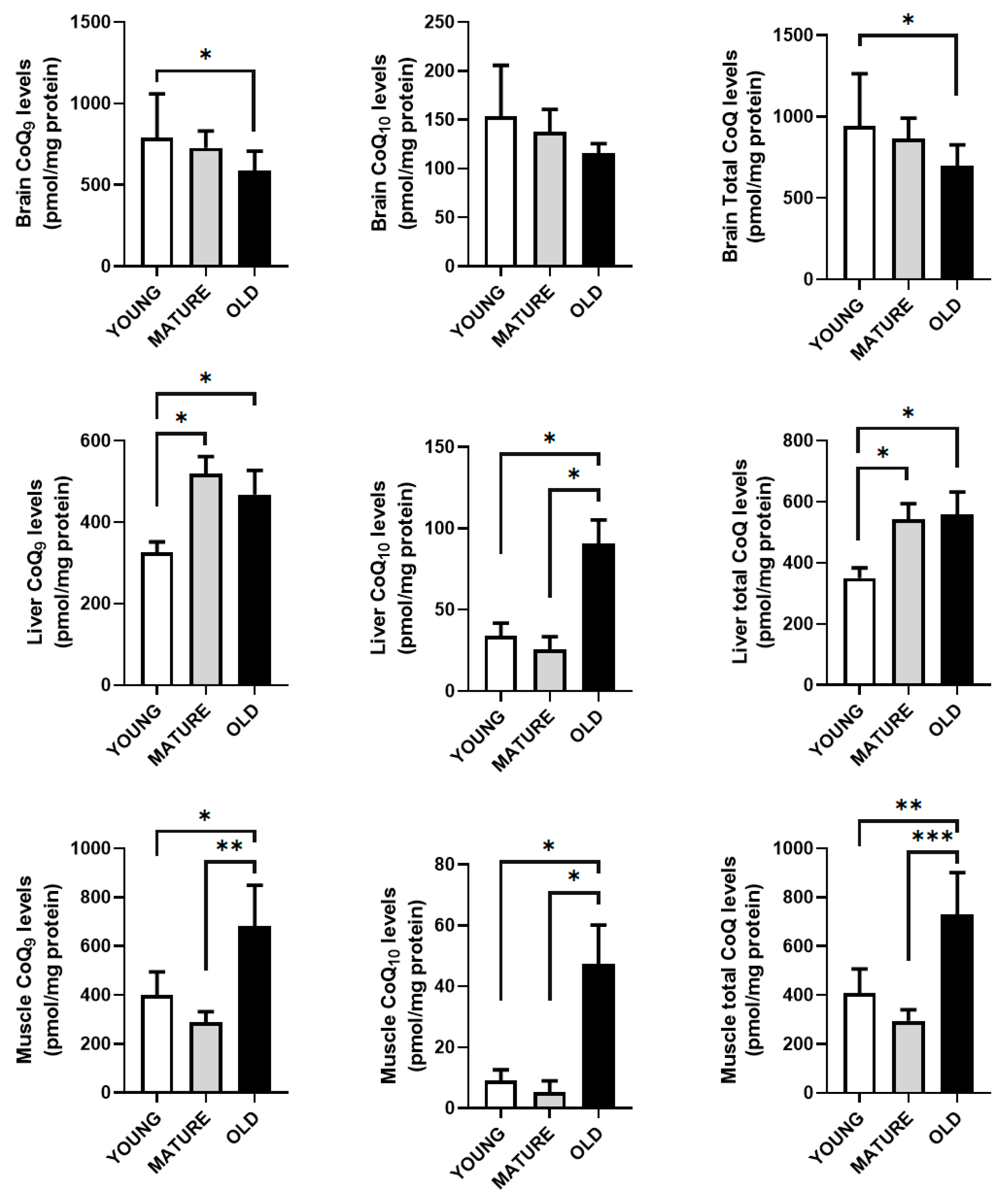 Preprints 157250 g005