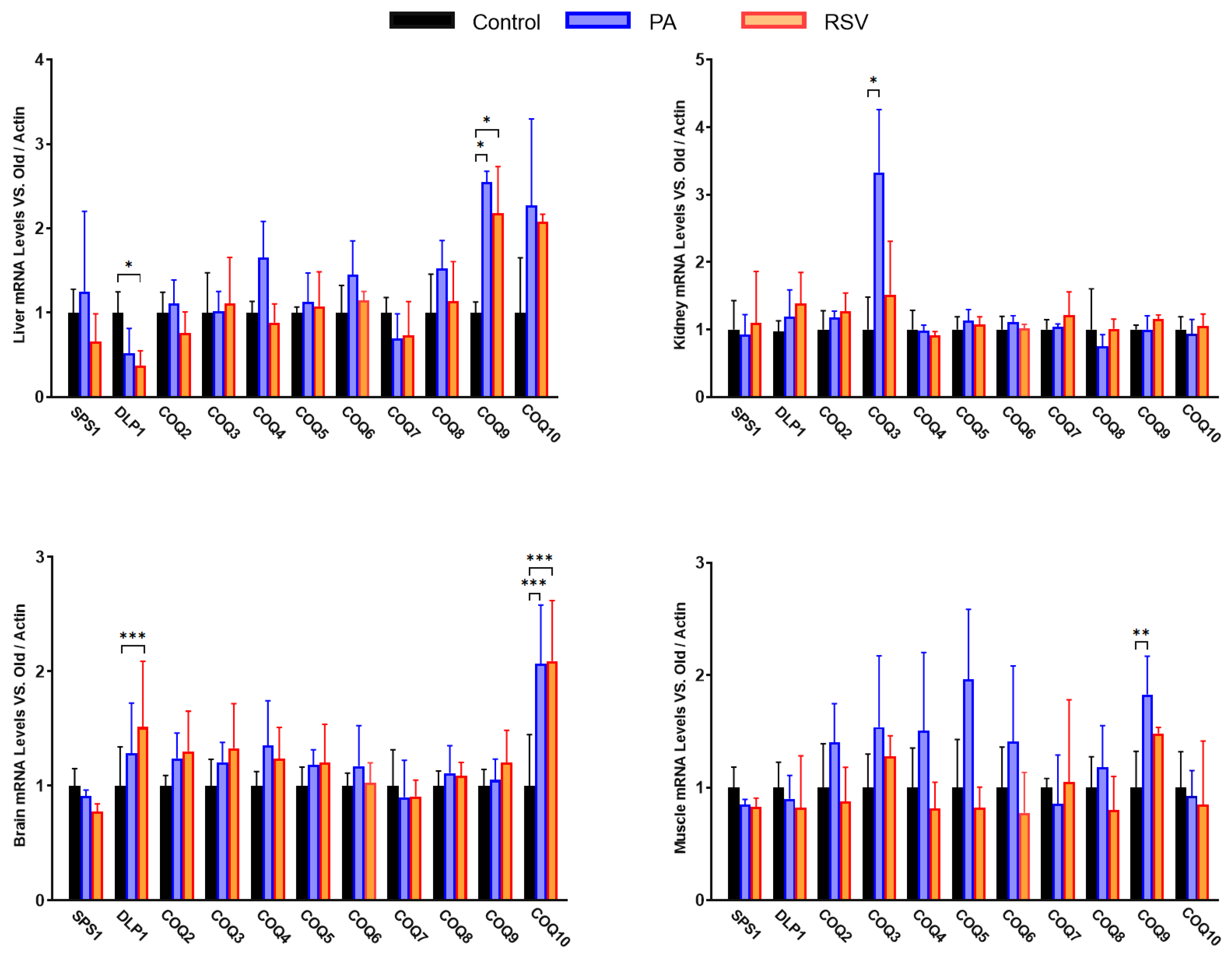 Preprints 157250 g006