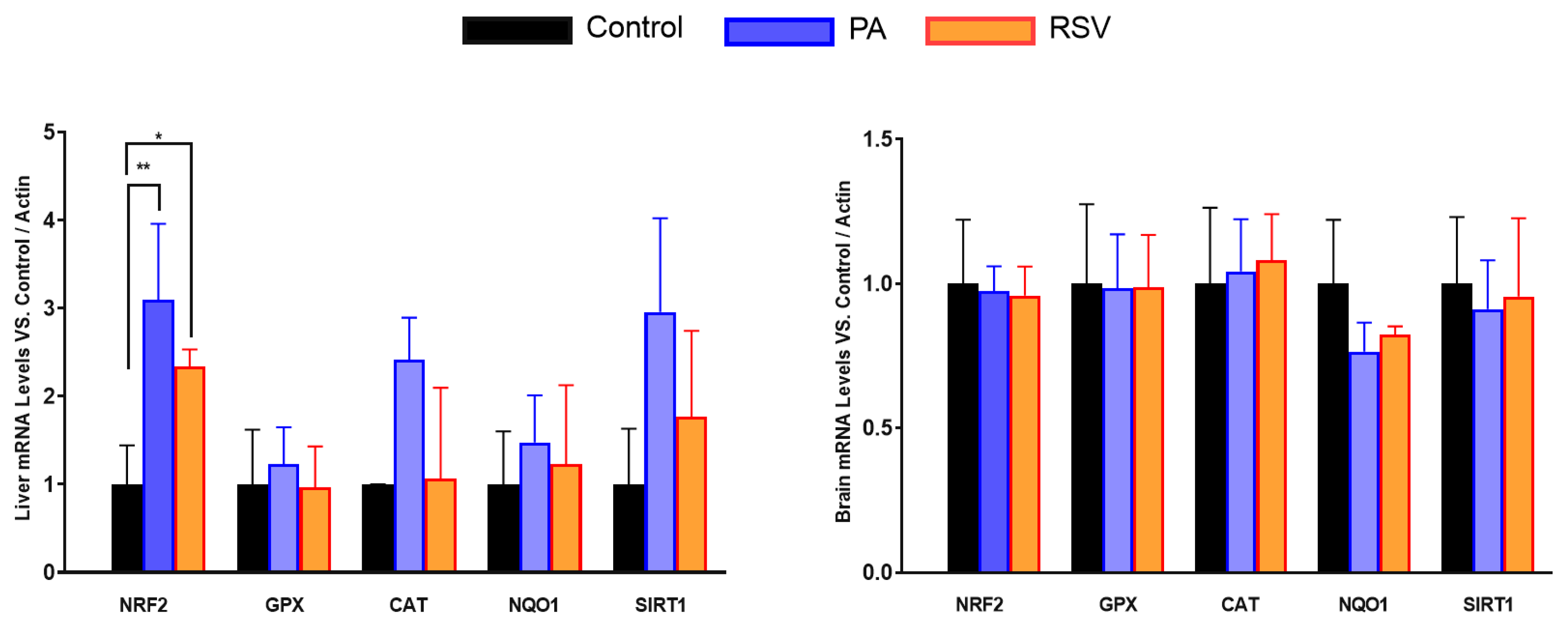 Preprints 157250 g008