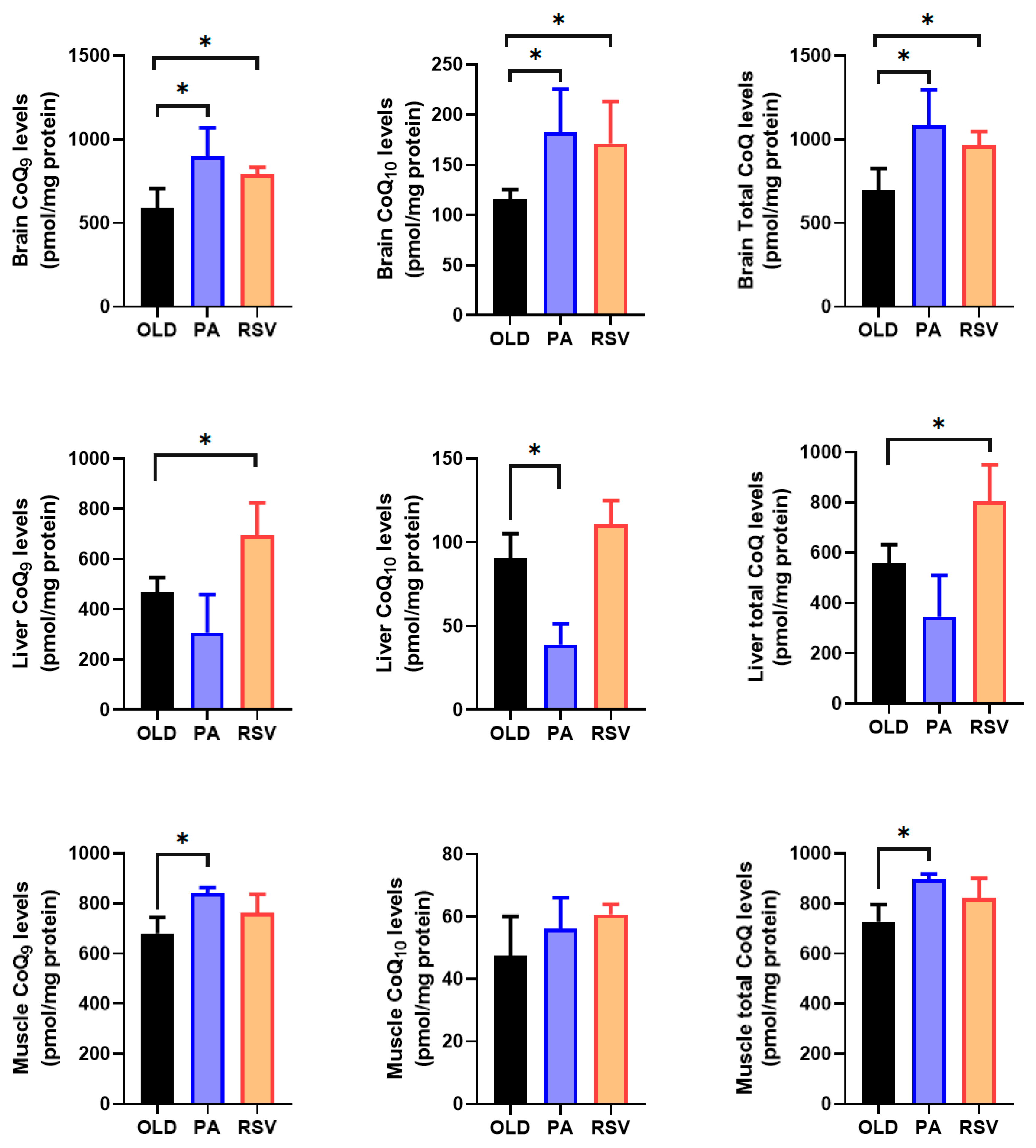 Preprints 157250 g009