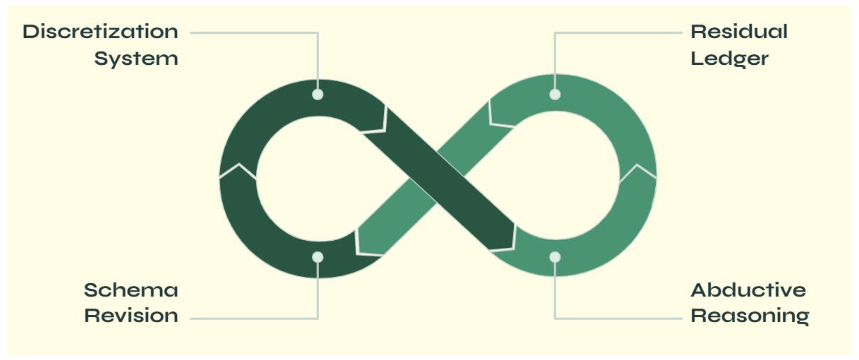 Preprints 194988 g001