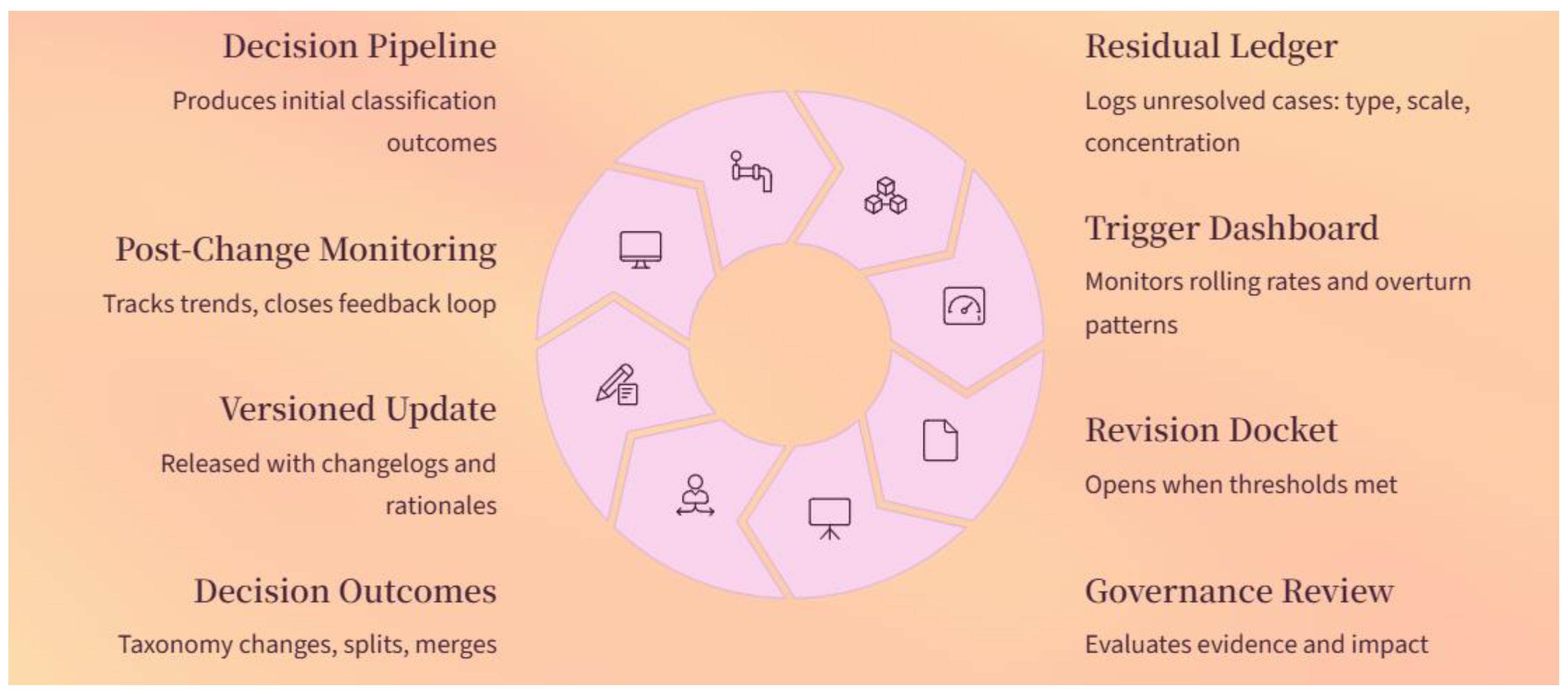 Preprints 194988 g002