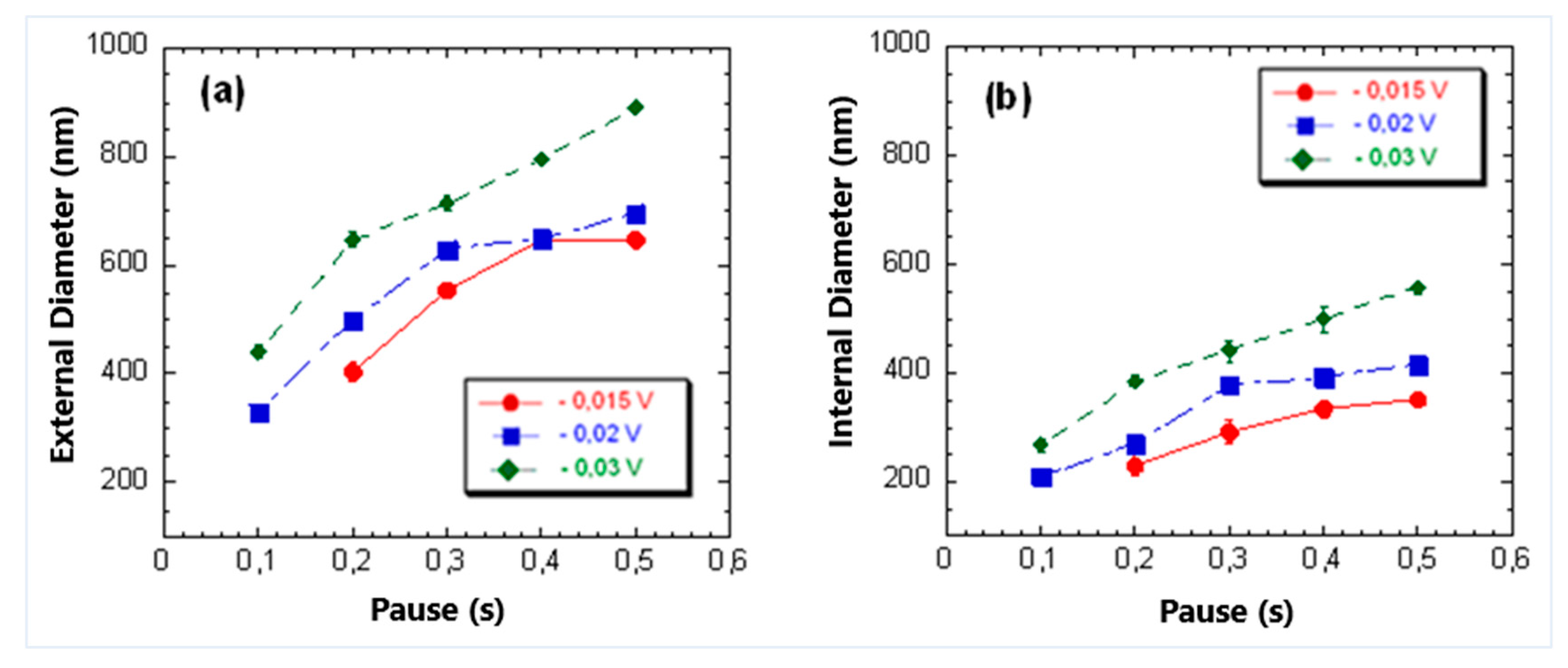 Preprints 165887 g008