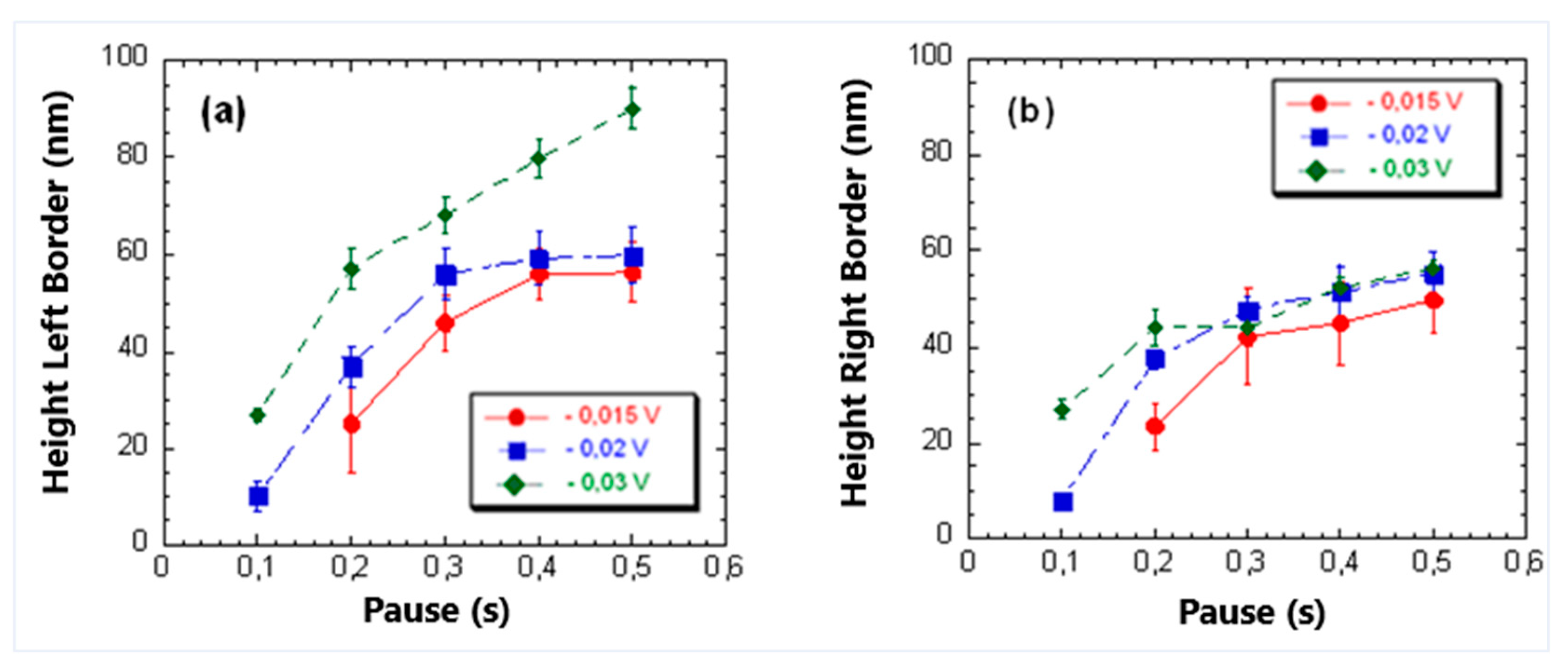 Preprints 165887 g009