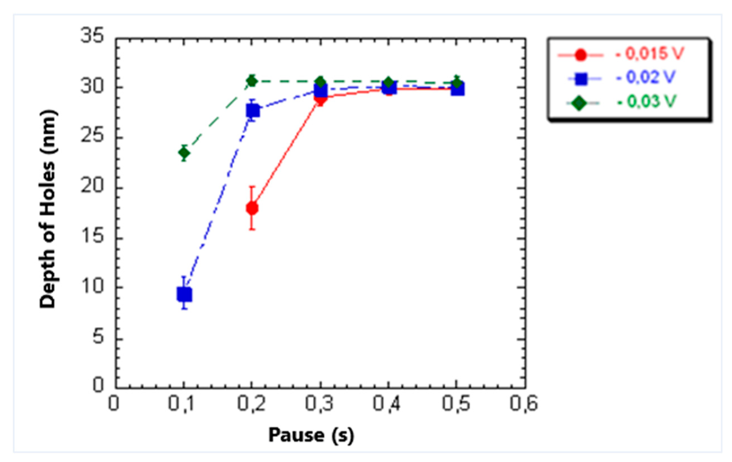 Preprints 165887 g010