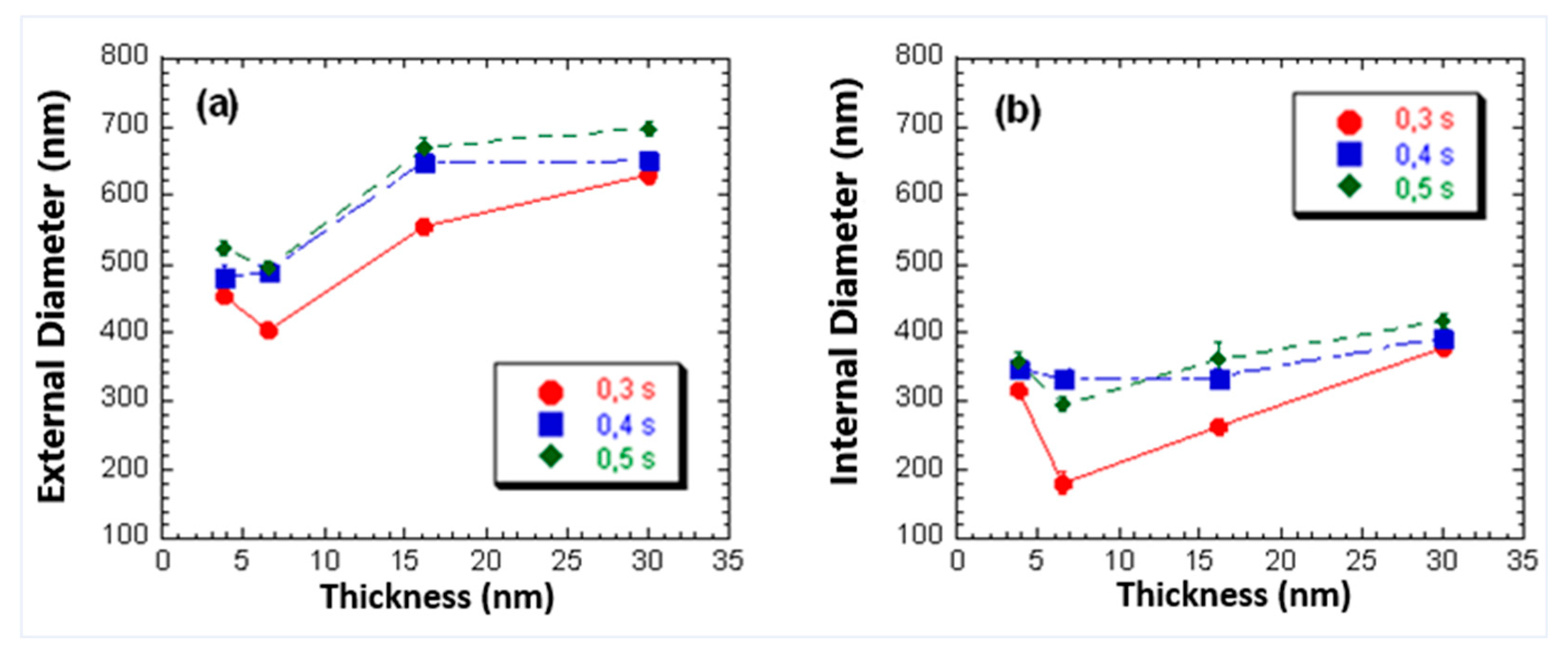 Preprints 165887 g012
