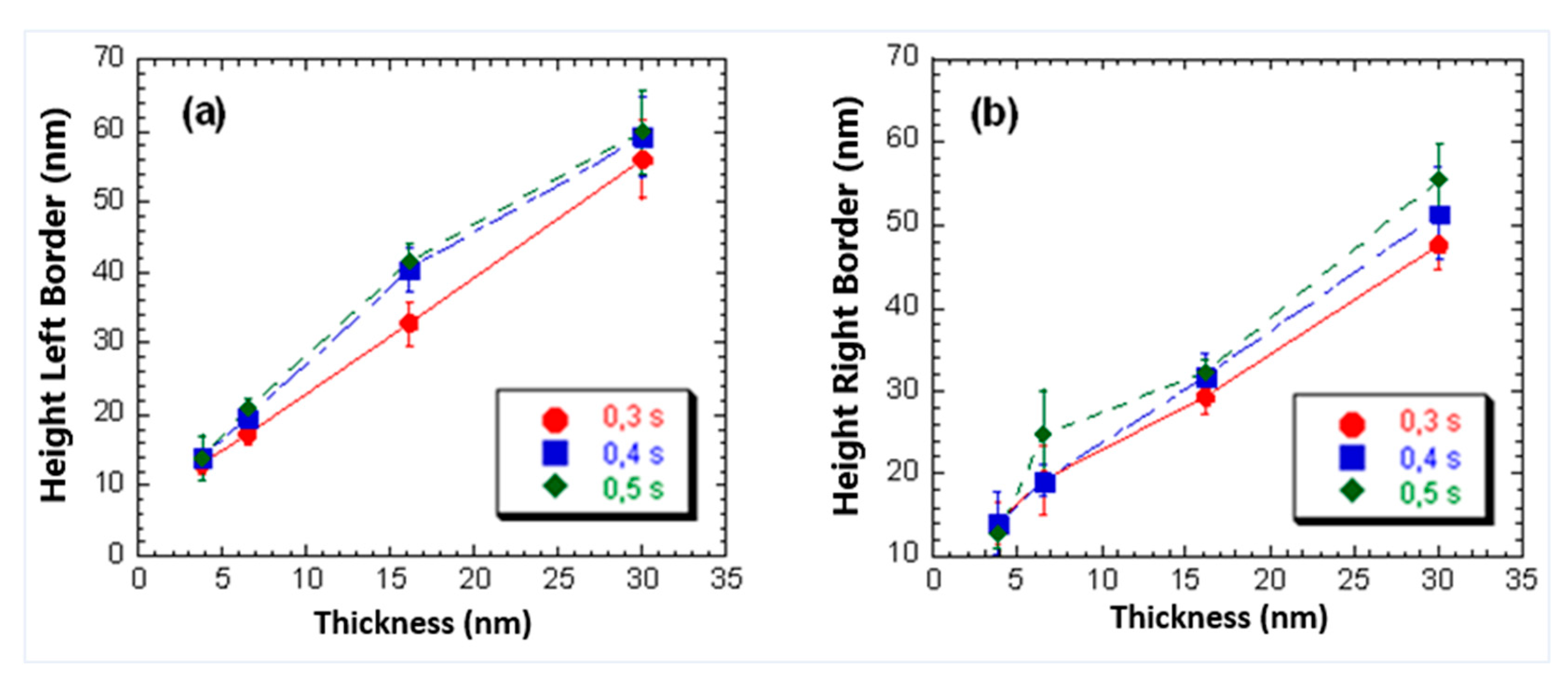 Preprints 165887 g013