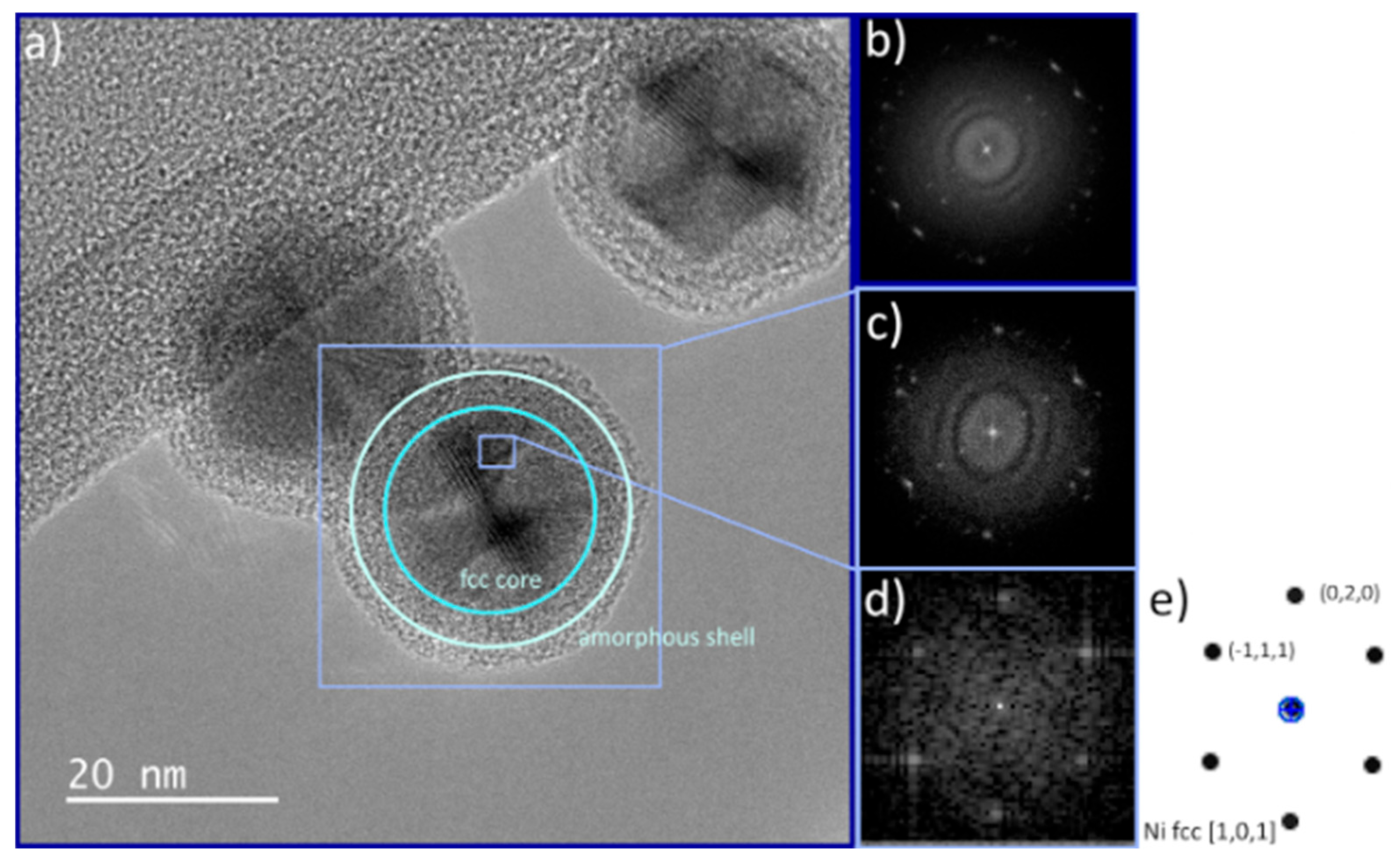 Preprints 195388 g004