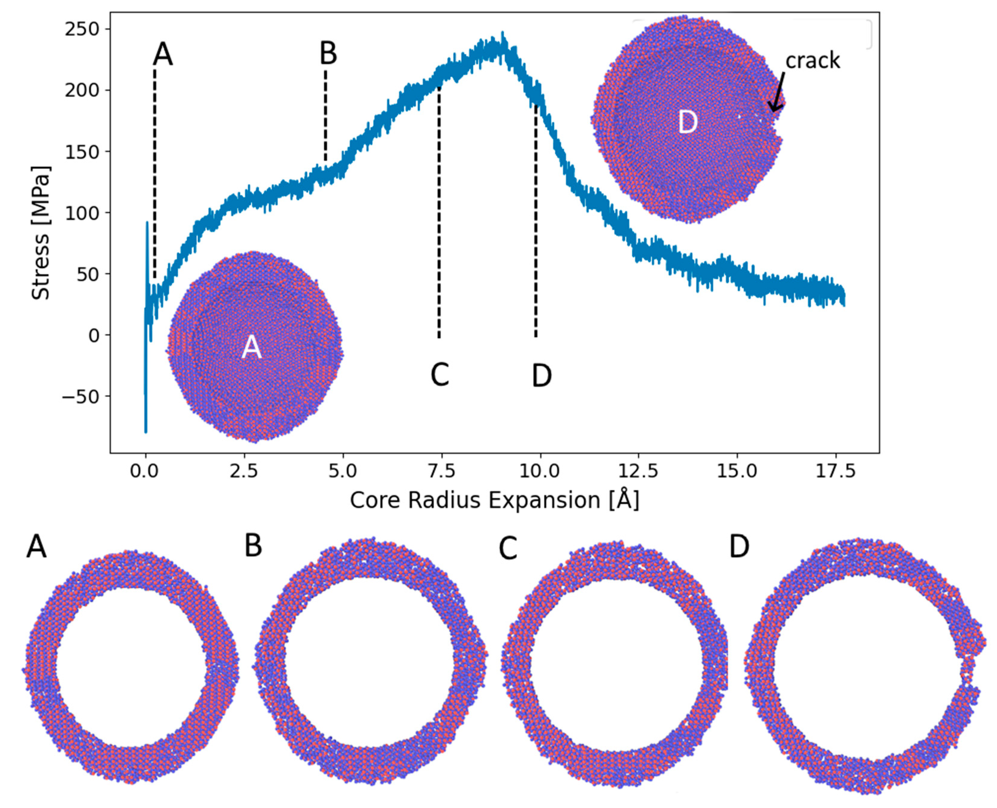 Preprints 195388 g009