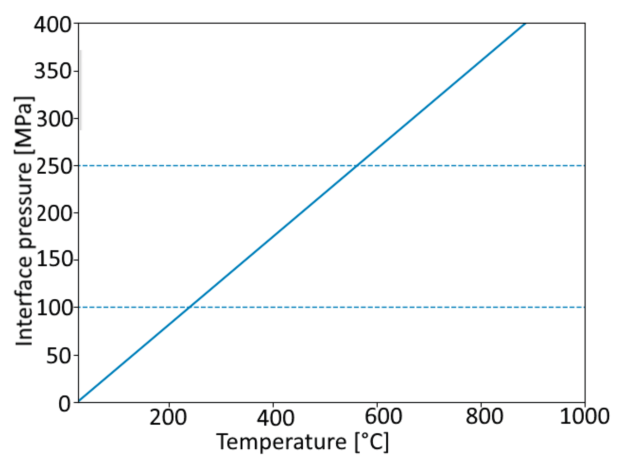 Preprints 195388 g010