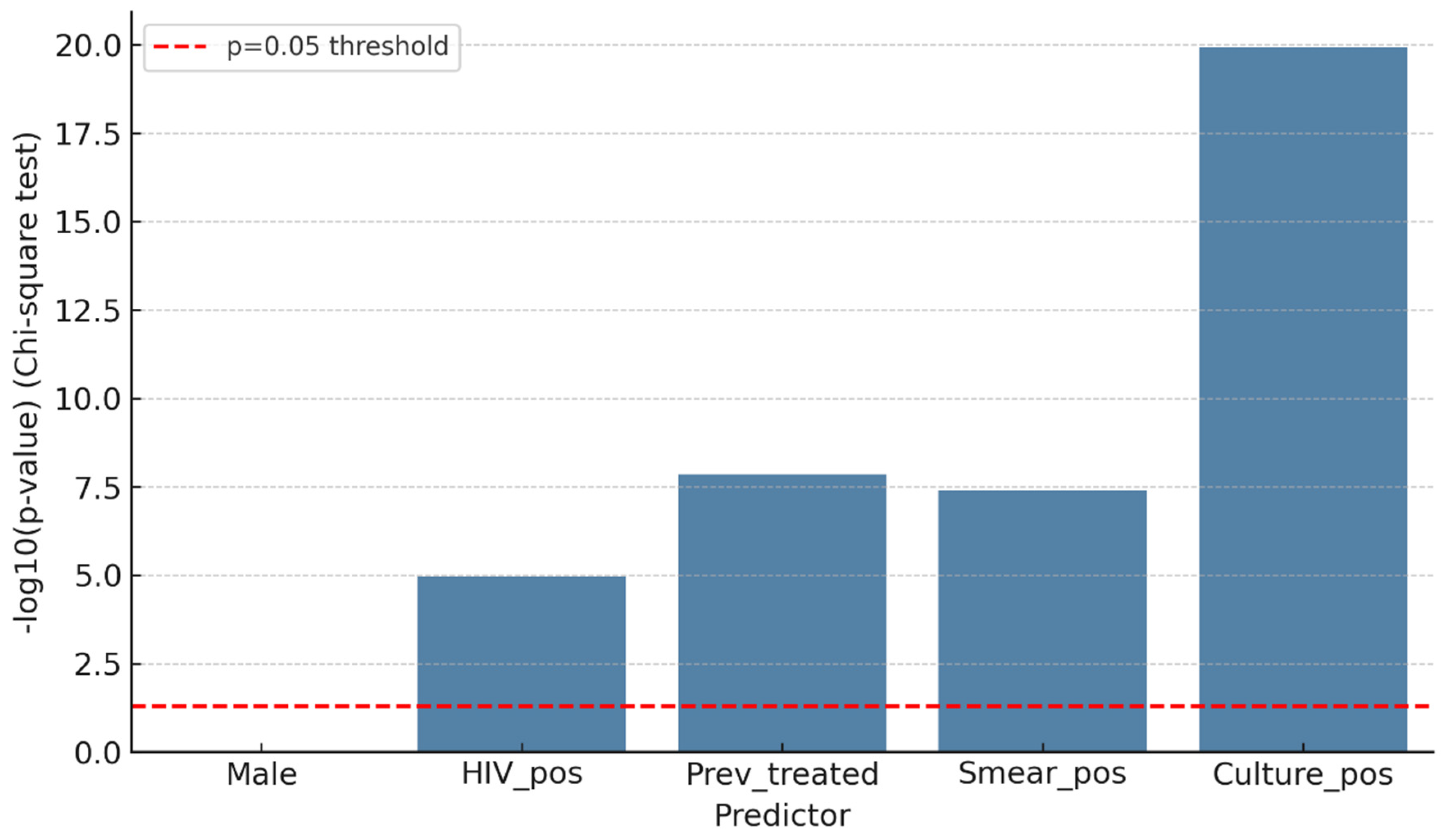 Preprints 199675 g001