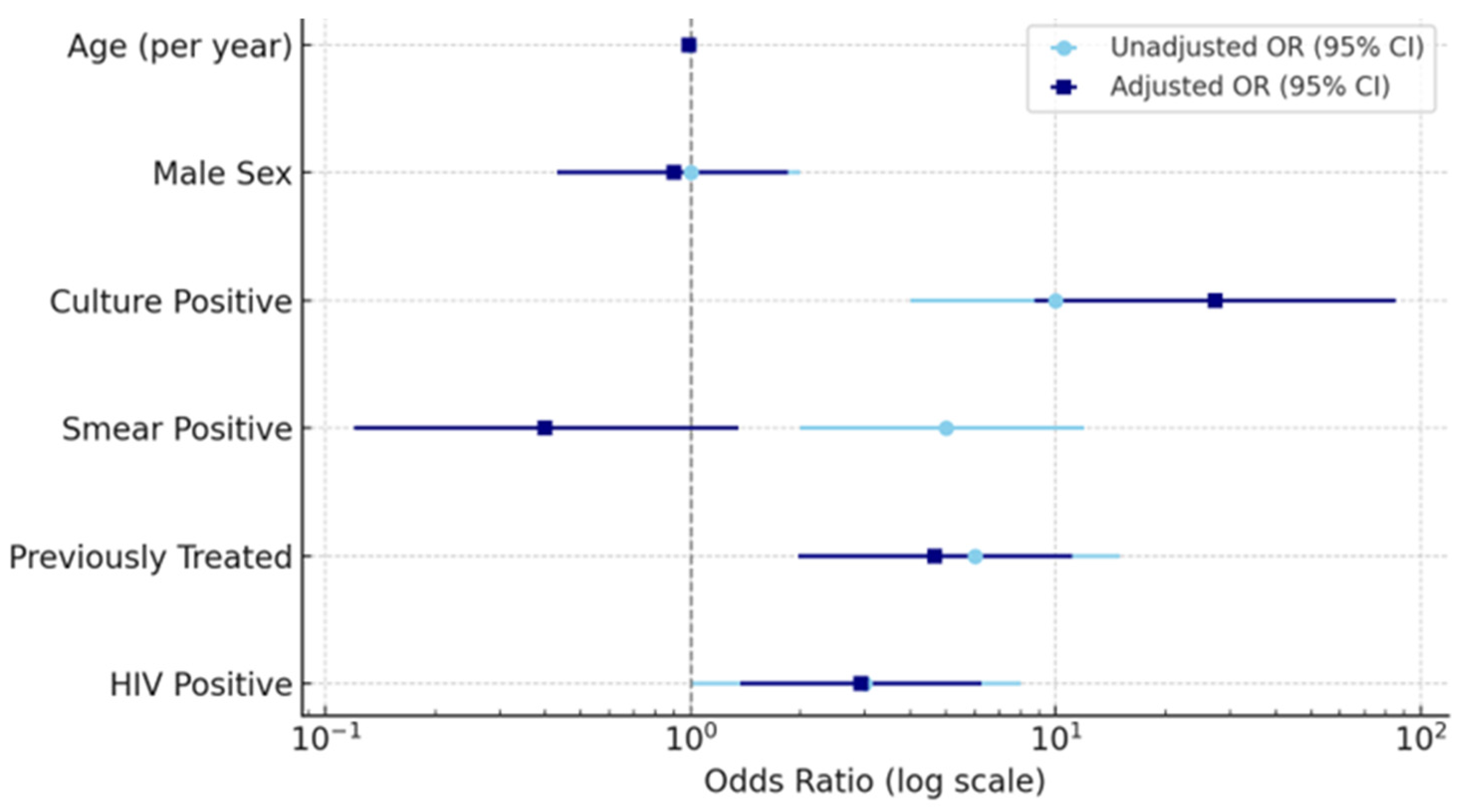 Preprints 199675 g003