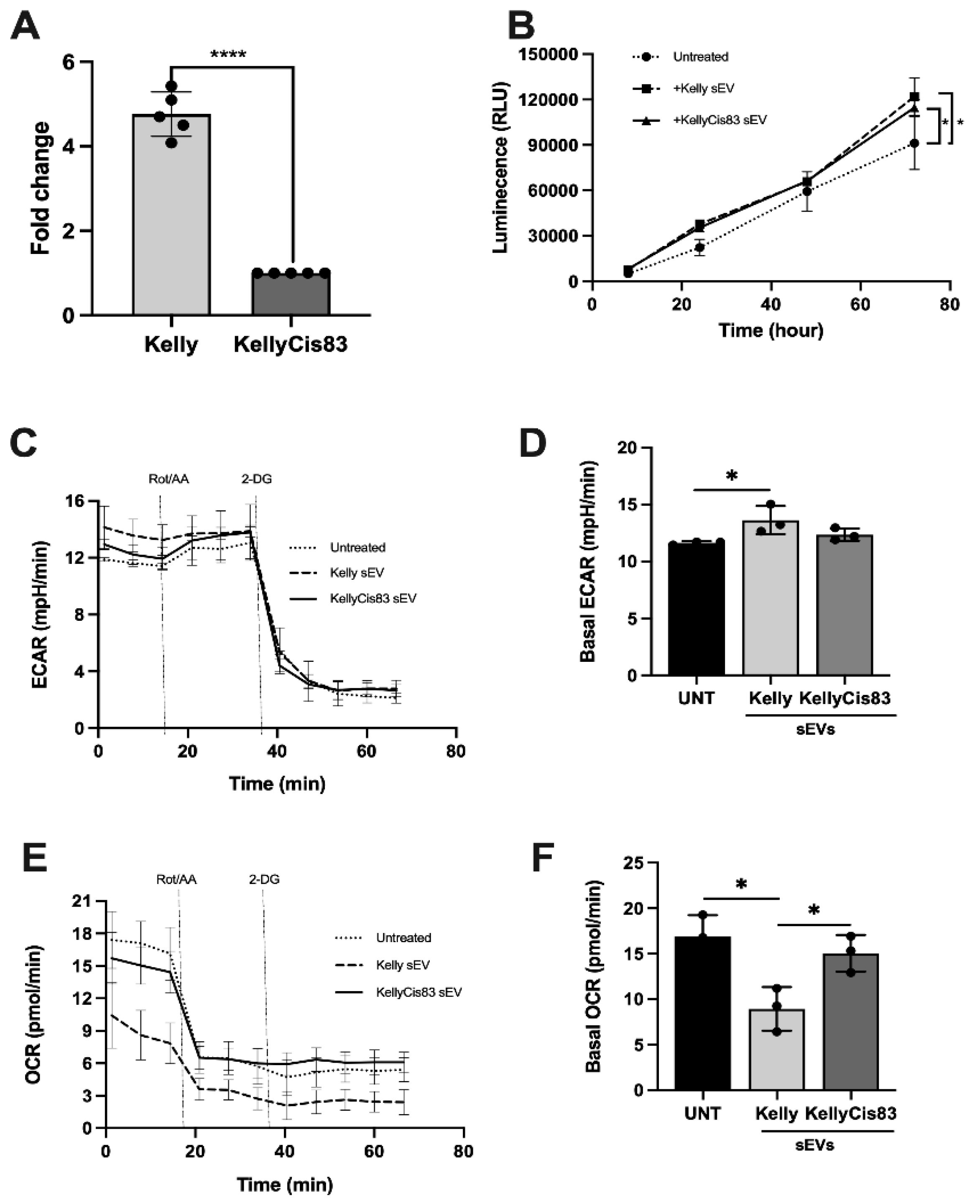 Preprints 173412 g004