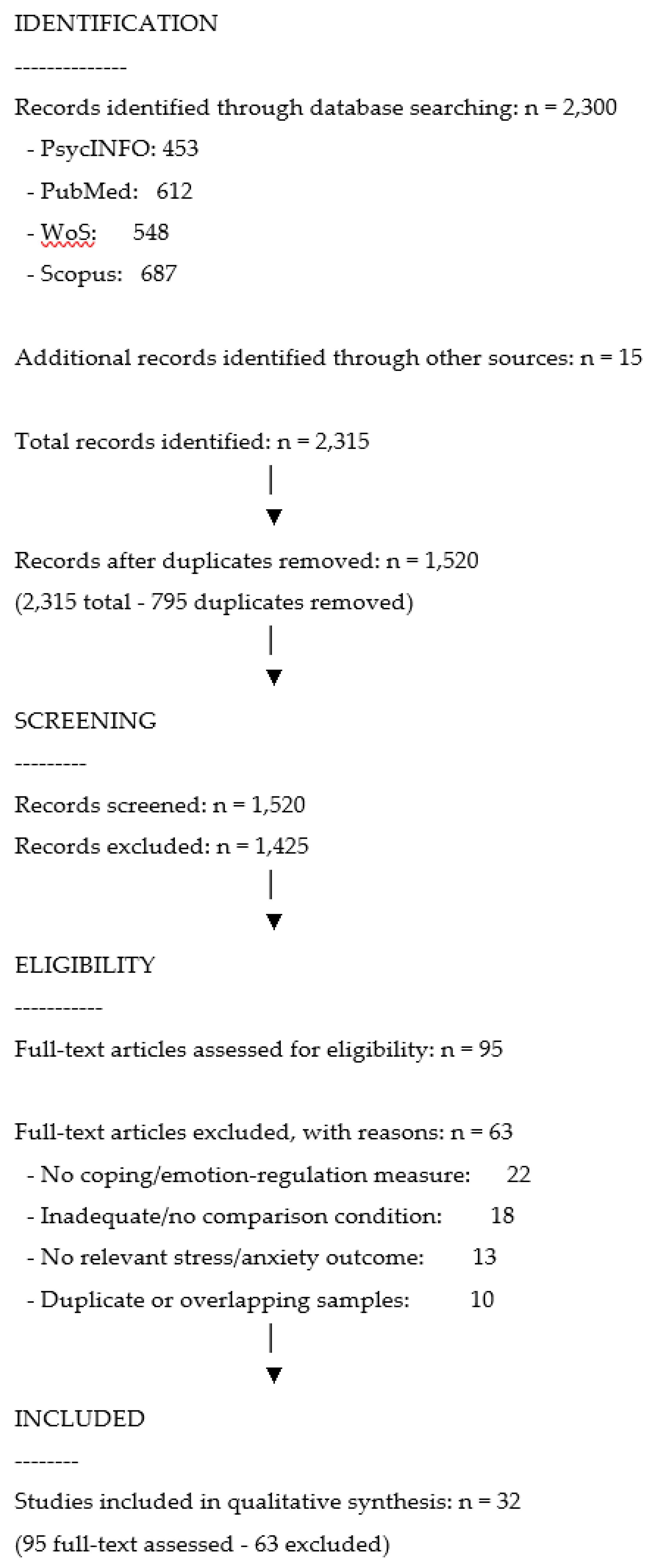 Preprints 224293 g001 Preprints 224293 g001