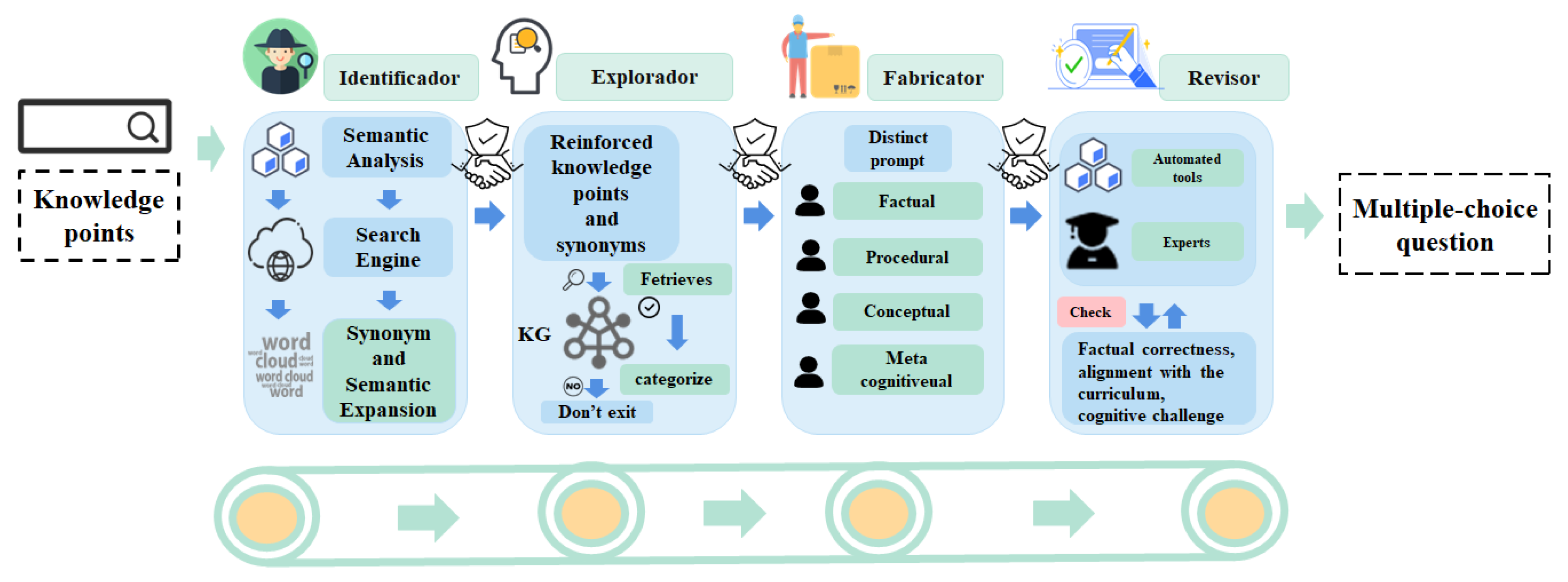 Preprints 152369 g003