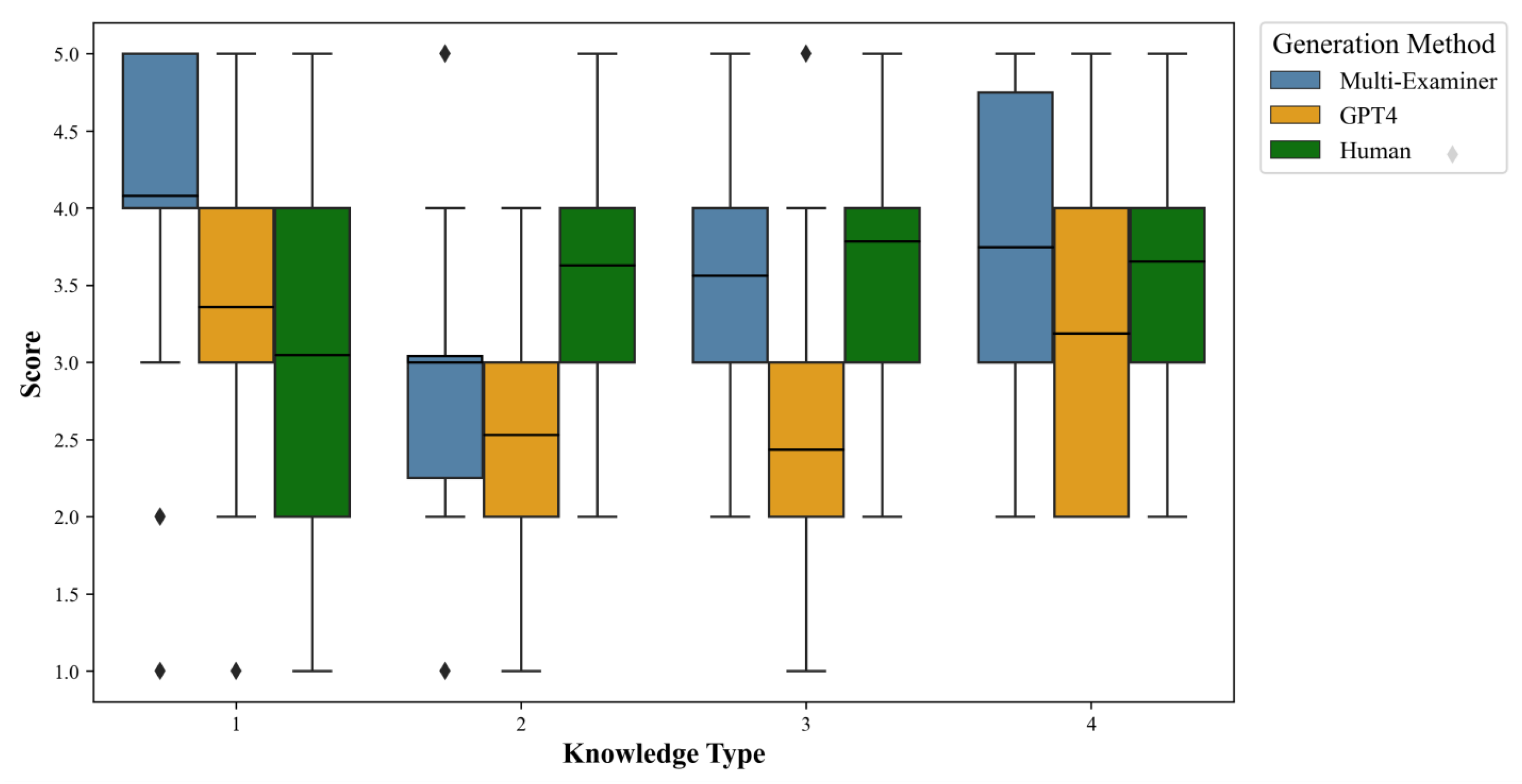 Preprints 152369 g004