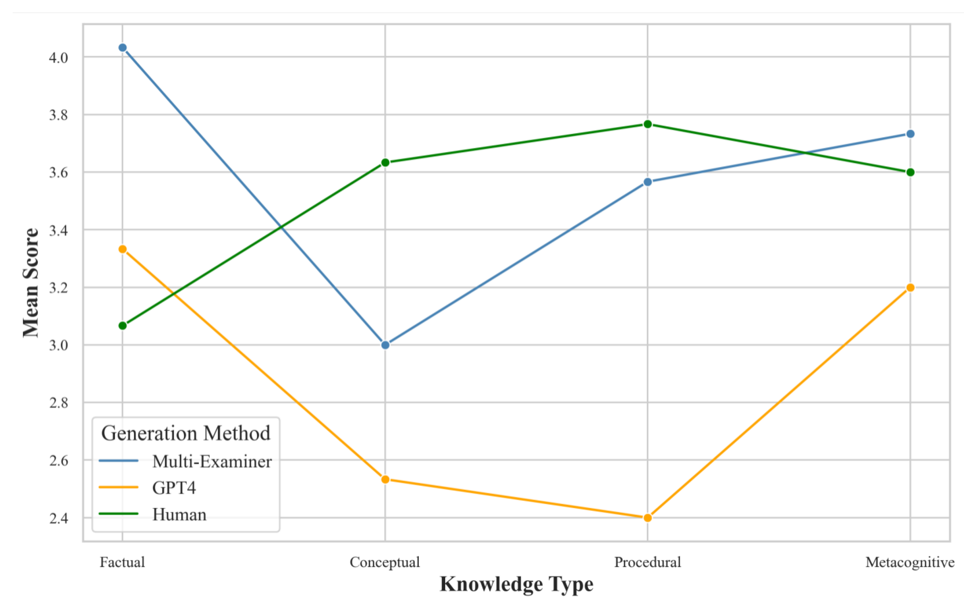 Preprints 152369 g005