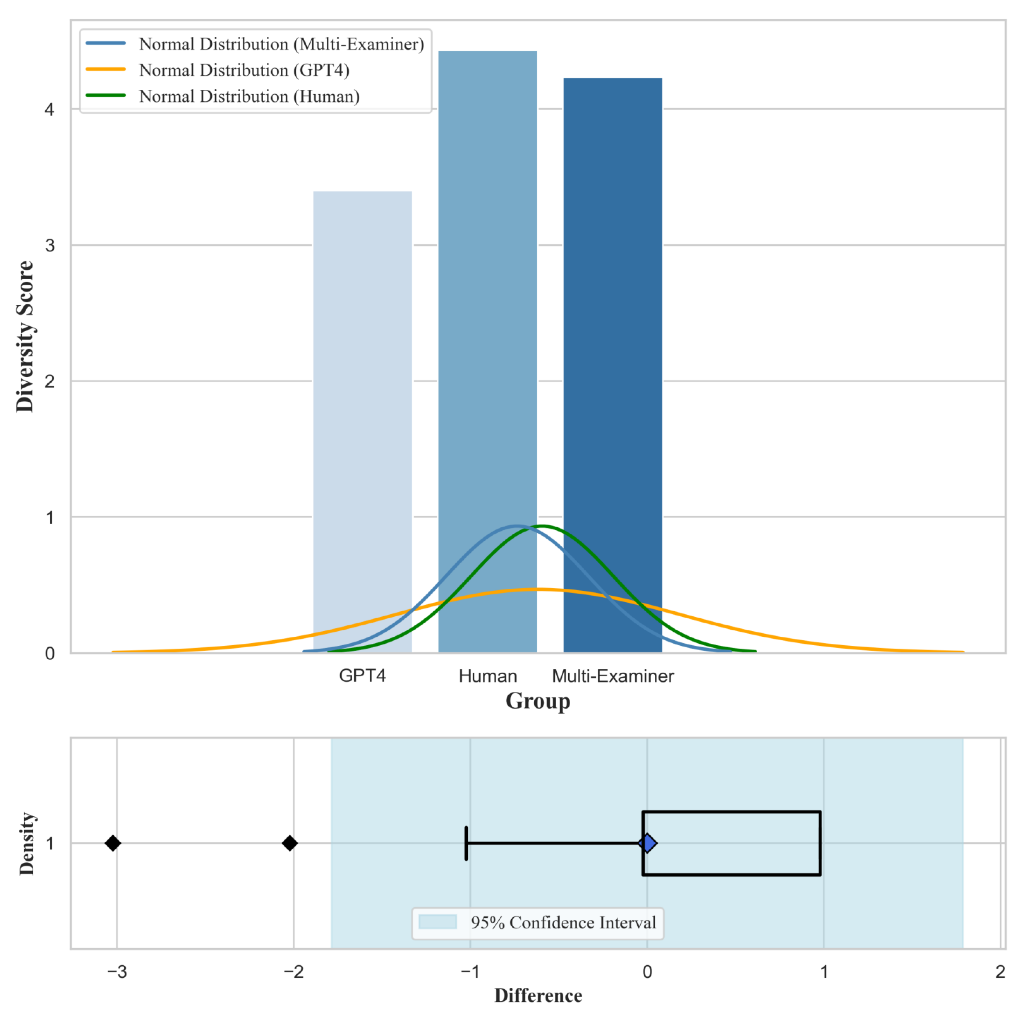 Preprints 152369 g006
