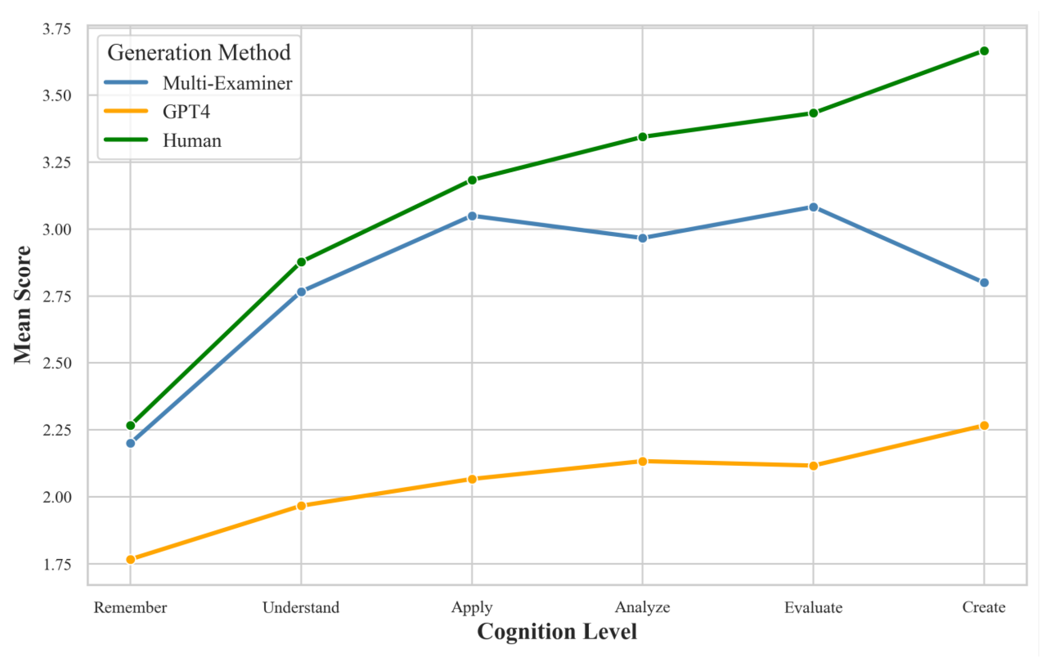 Preprints 152369 g007