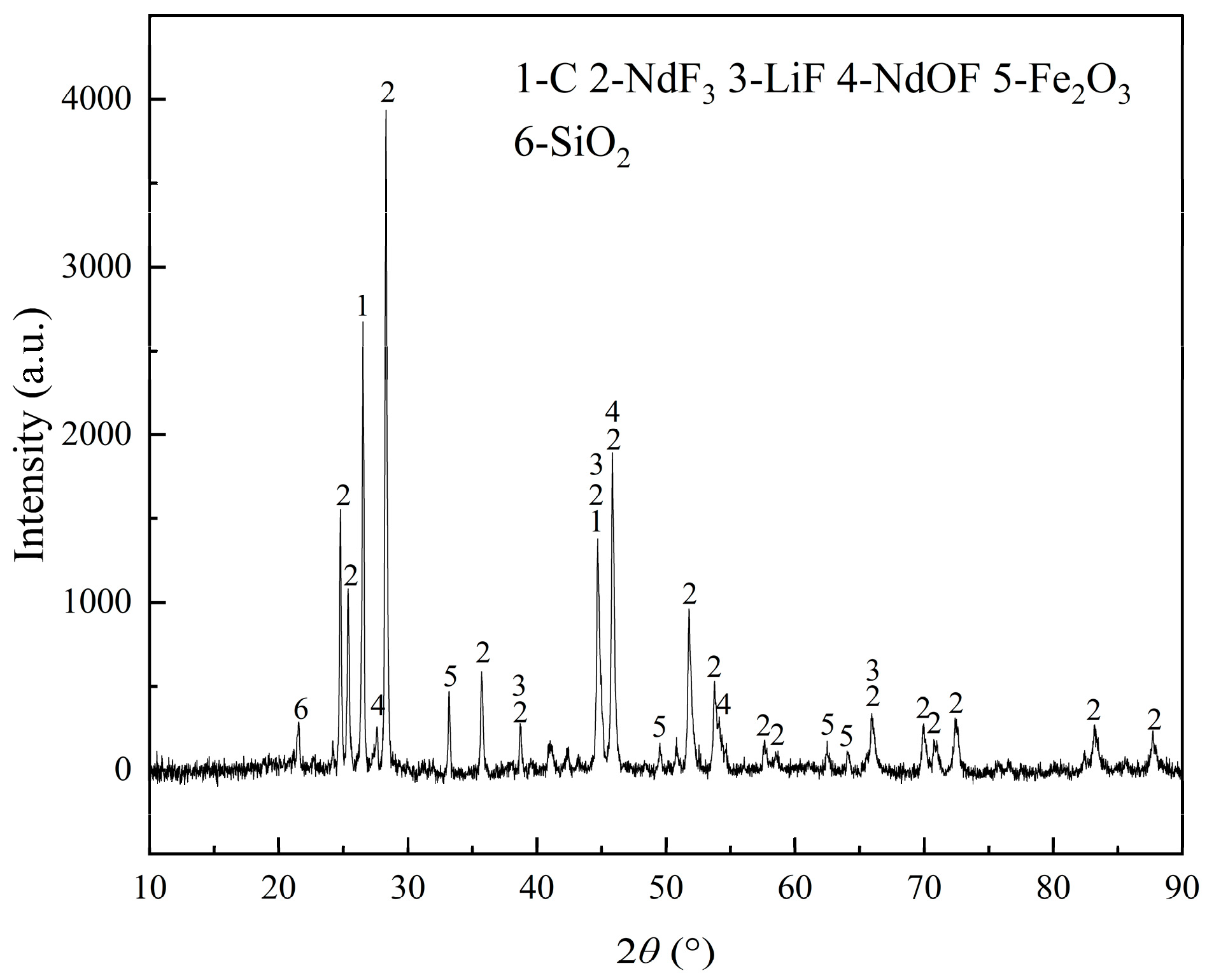 Preprints 141220 g001