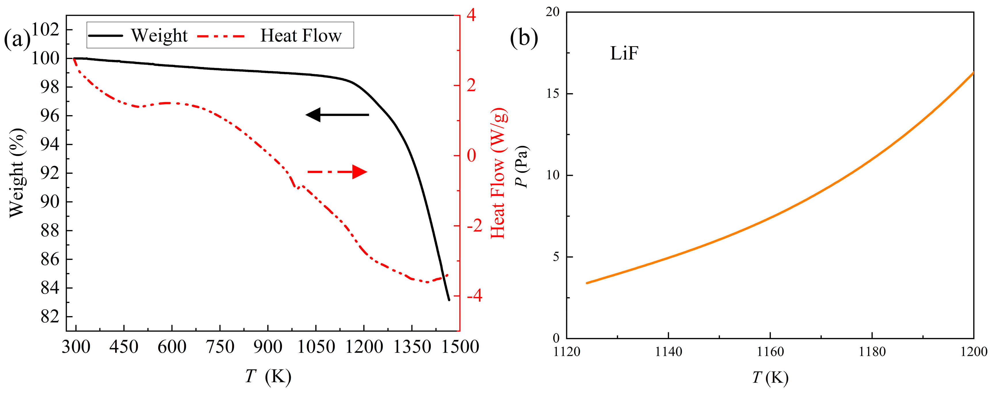 Preprints 141220 g003