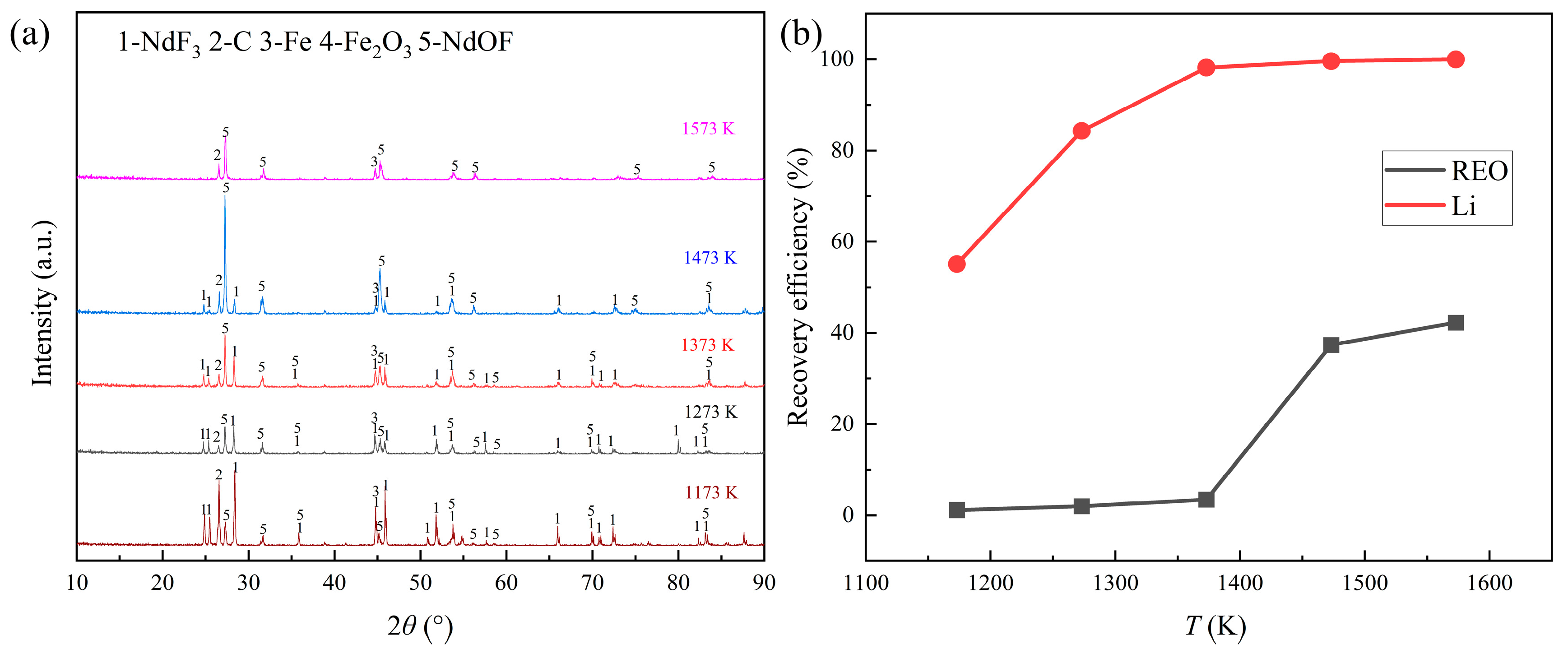 Preprints 141220 g005