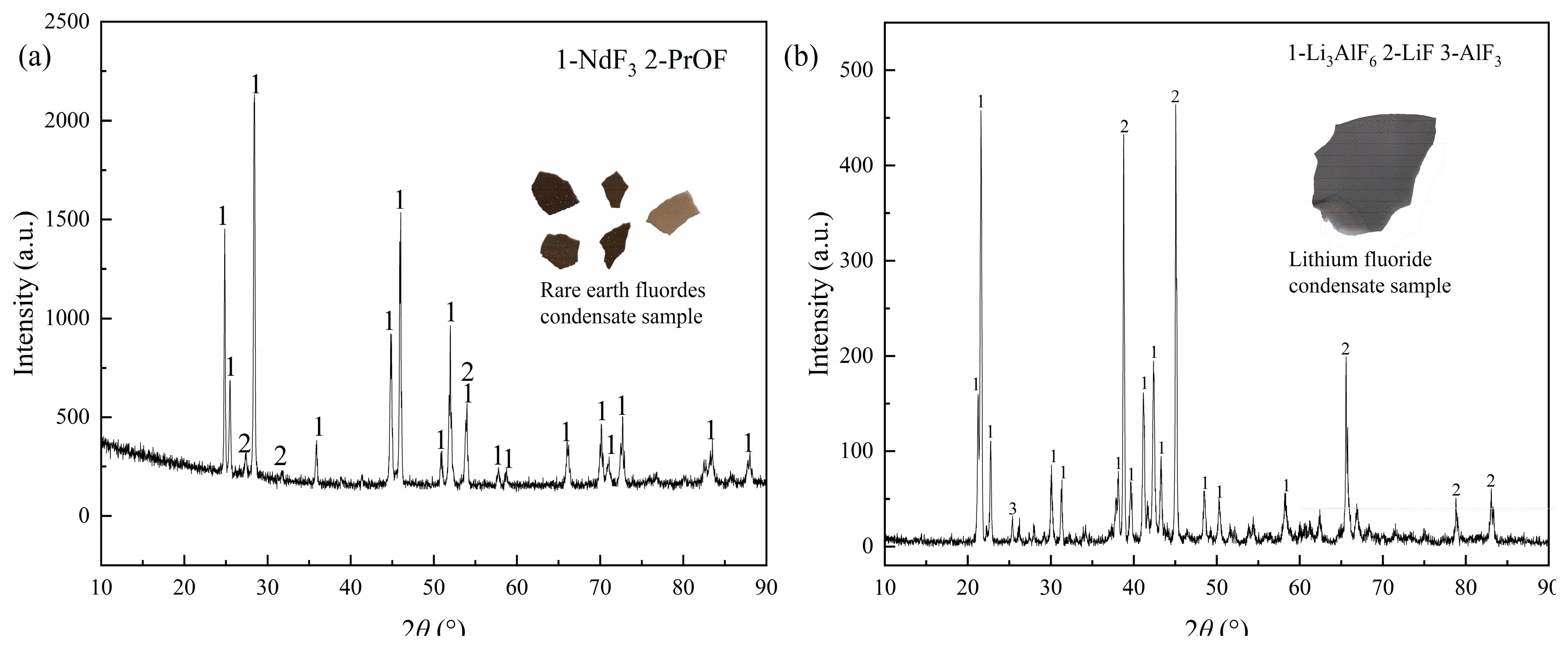 Preprints 141220 g006