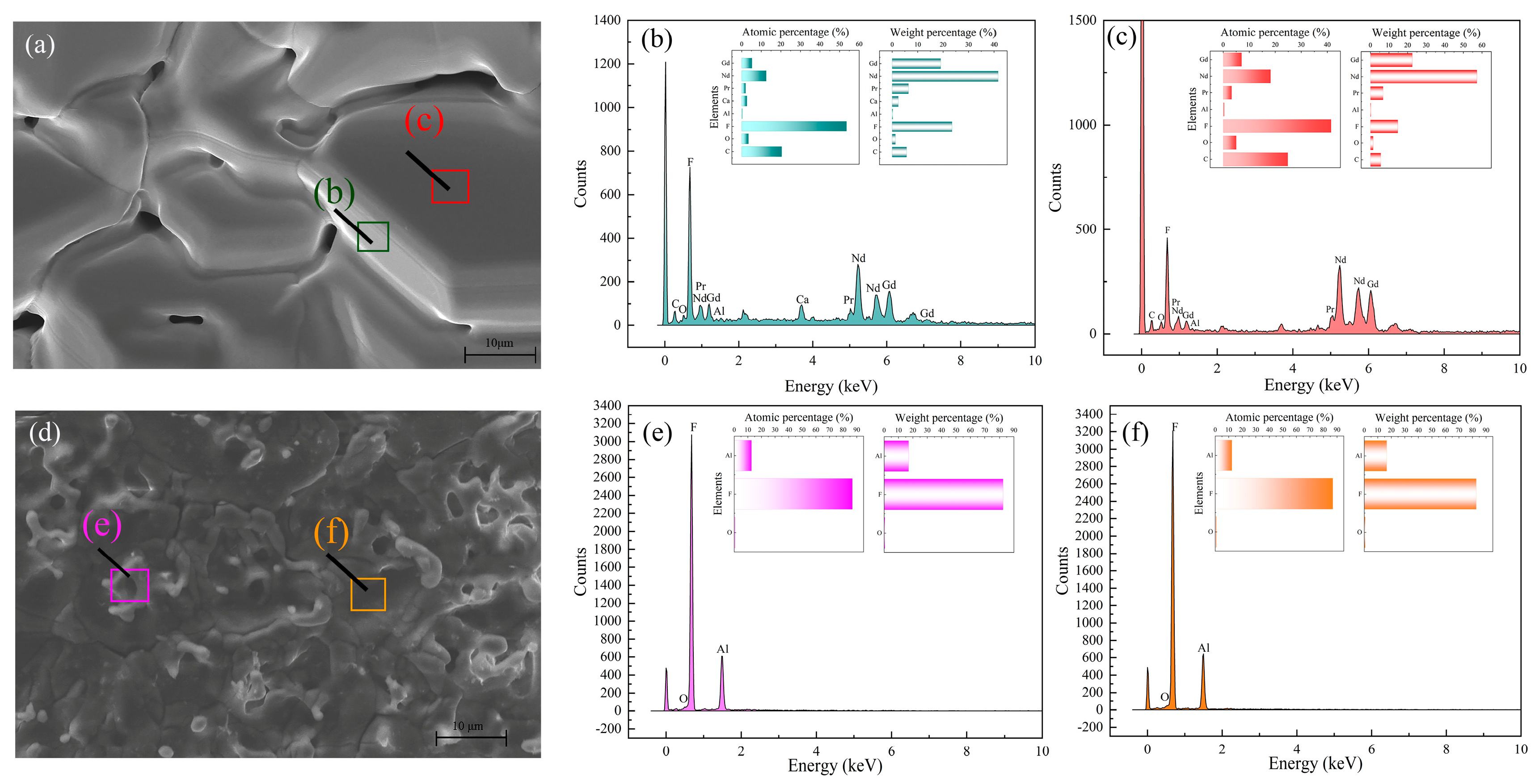 Preprints 141220 g007