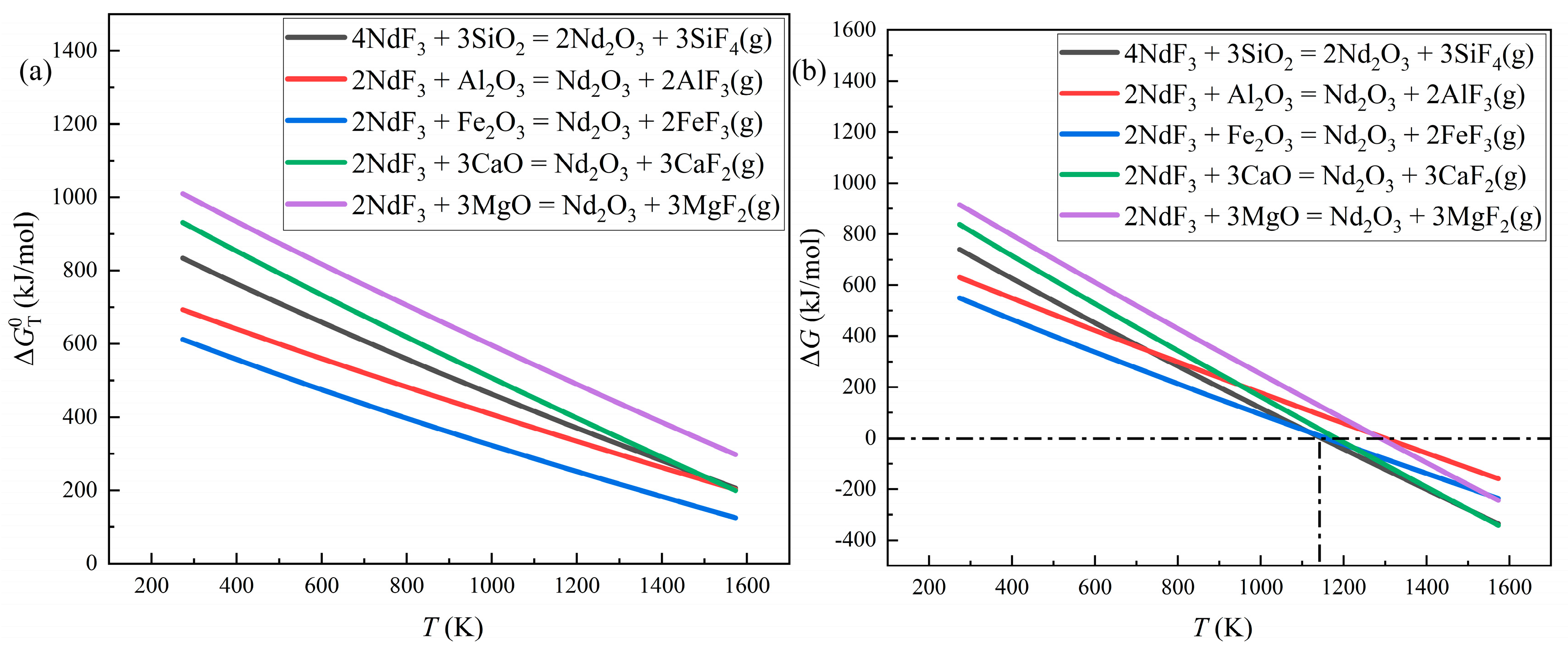 Preprints 141220 g008