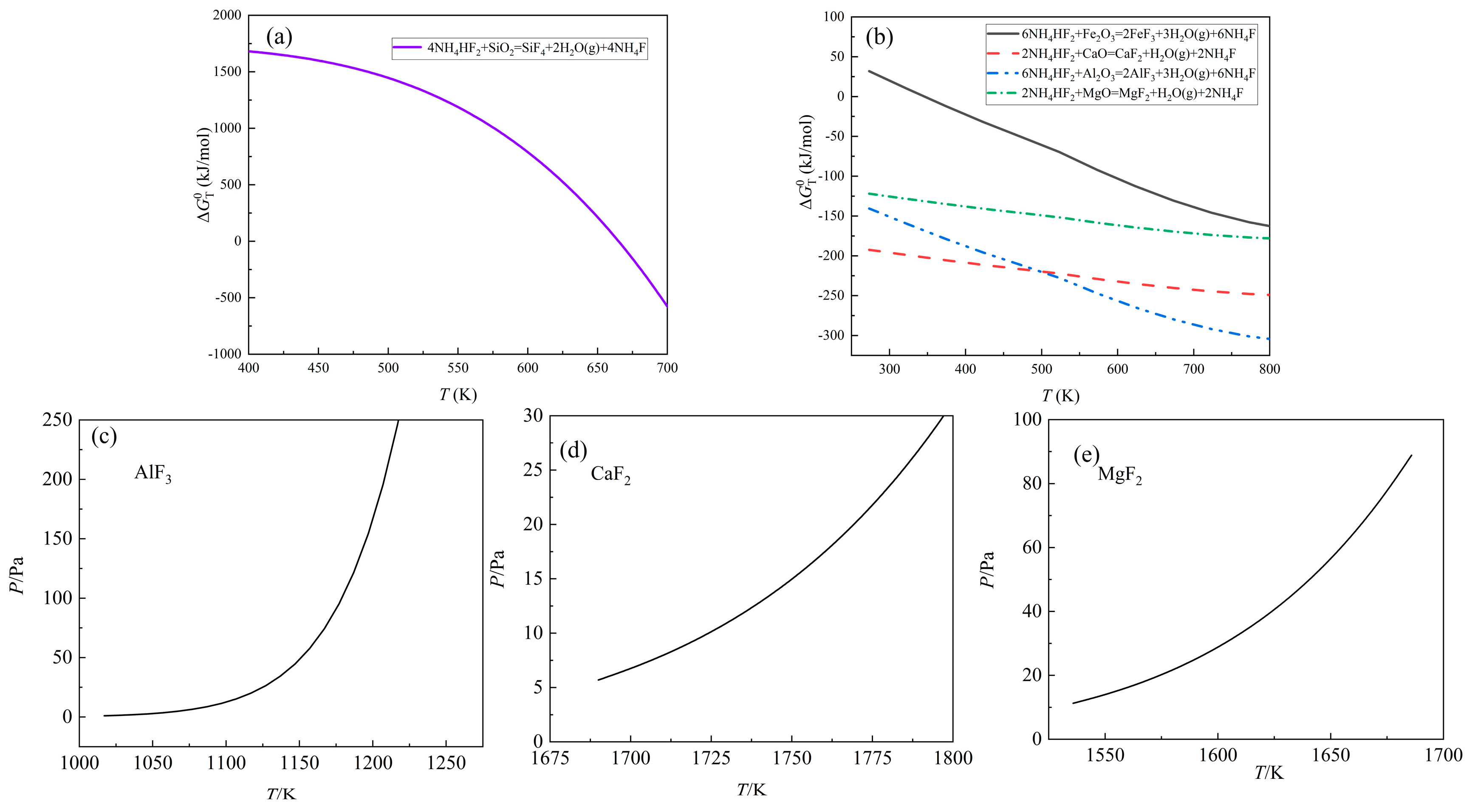 Preprints 141220 g009