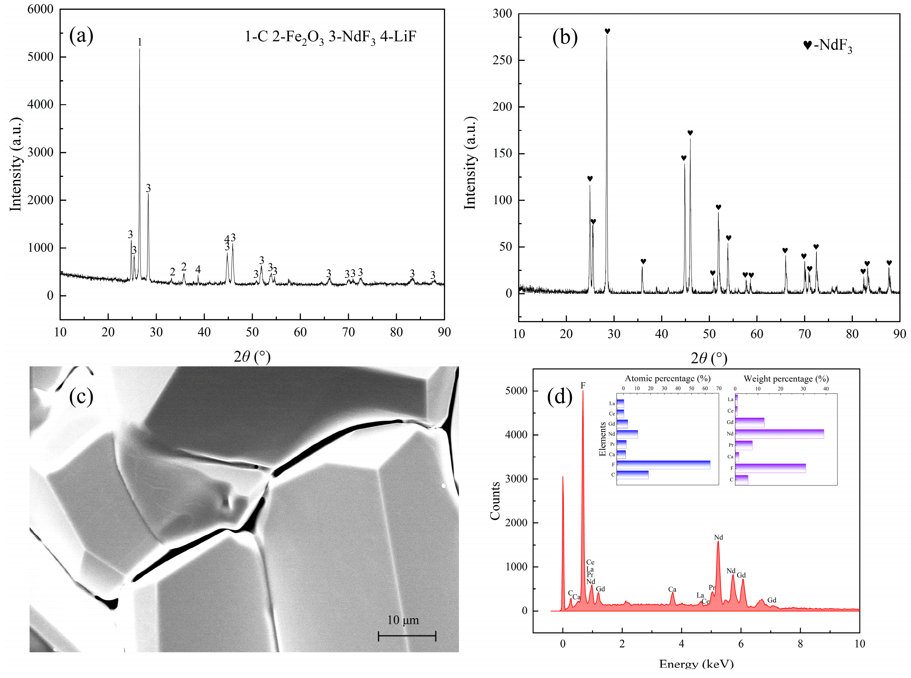 Preprints 141220 g010