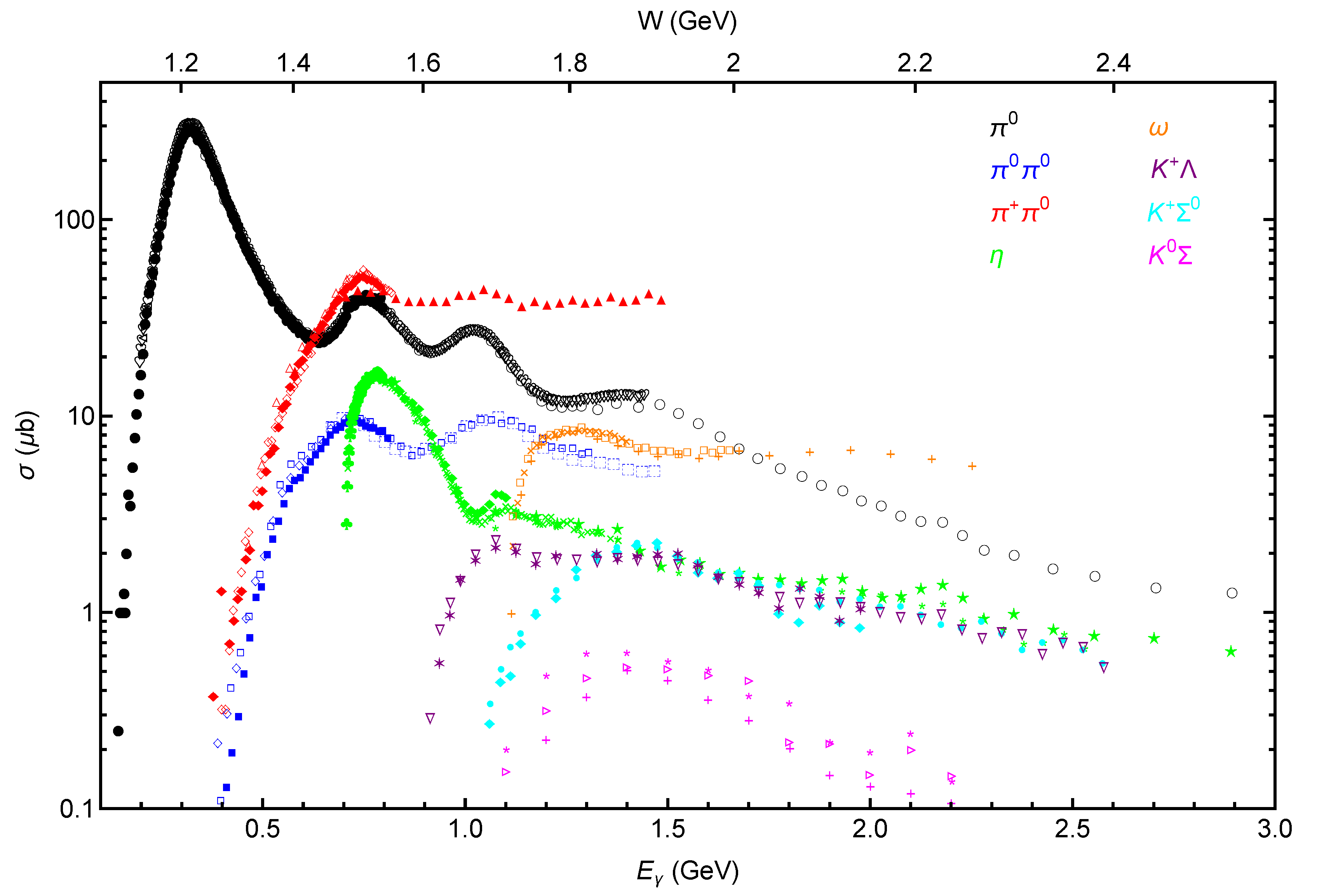 Preprints 186195 g001