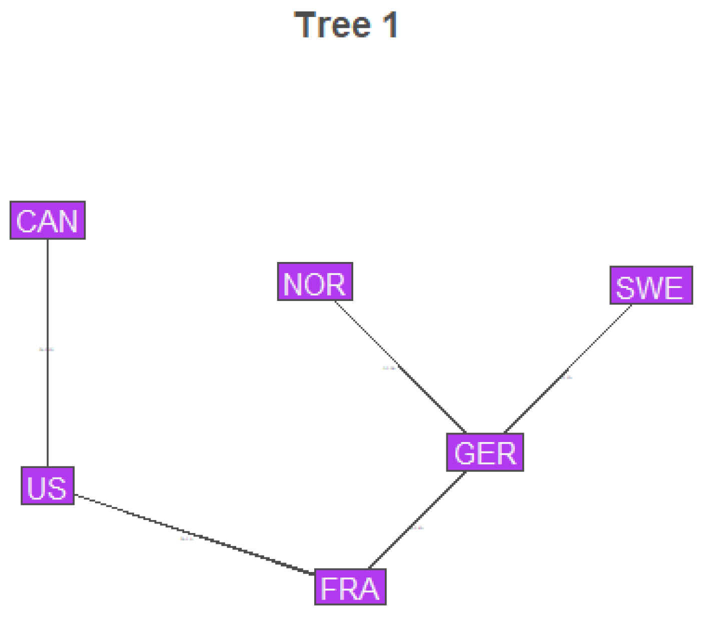 Preprints 156220 g001