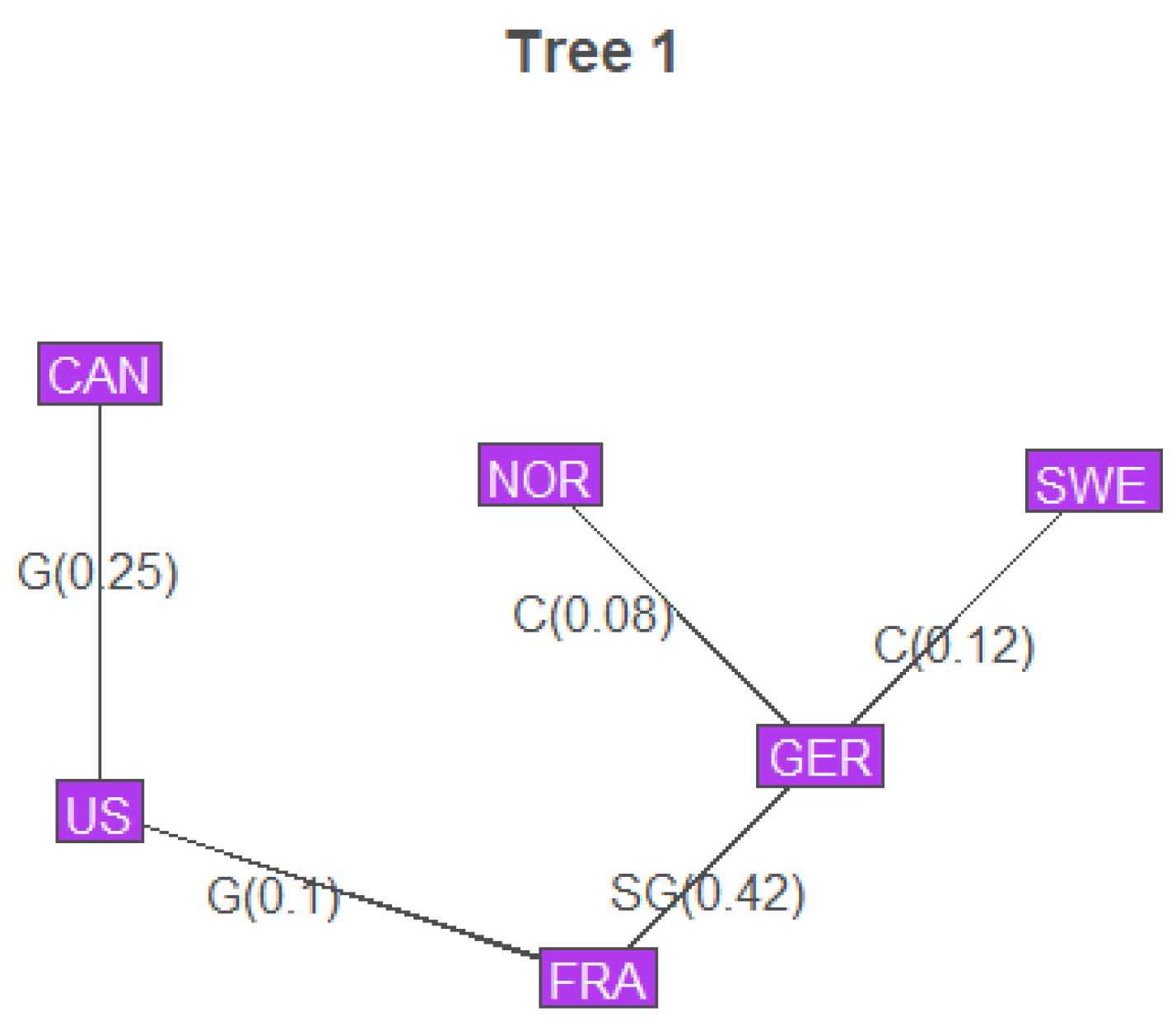 Preprints 156220 g002
