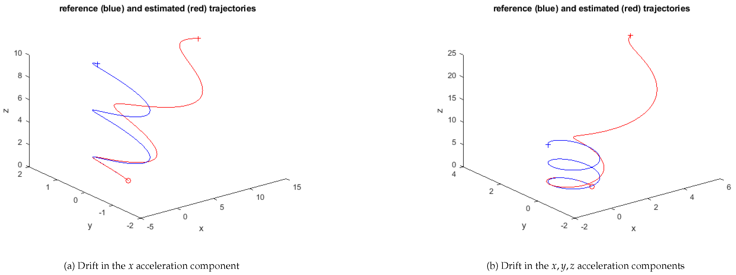 Preprints 79814 g003