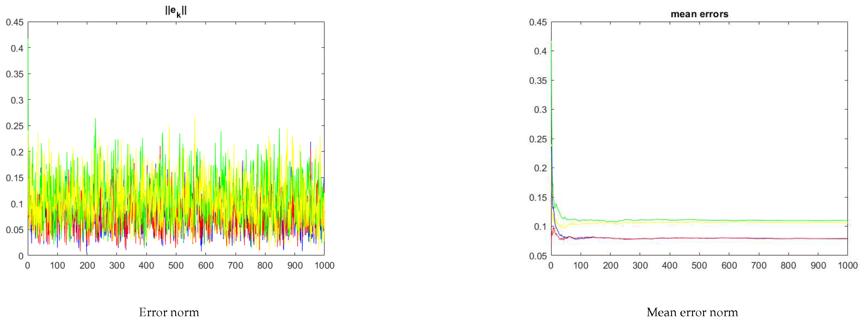 Preprints 79814 g006