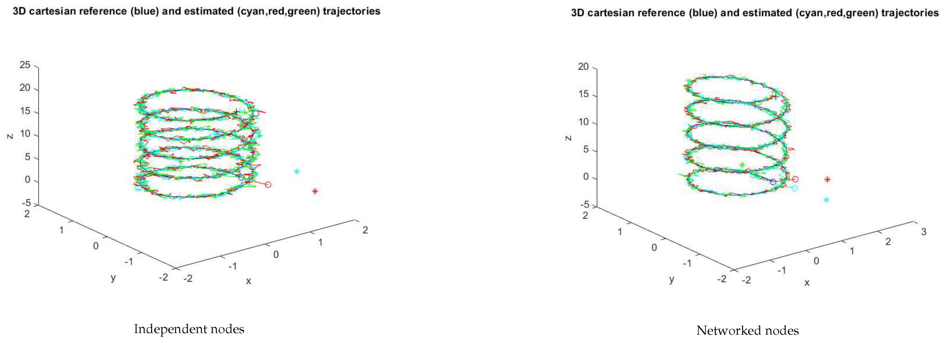 Preprints 79814 g007