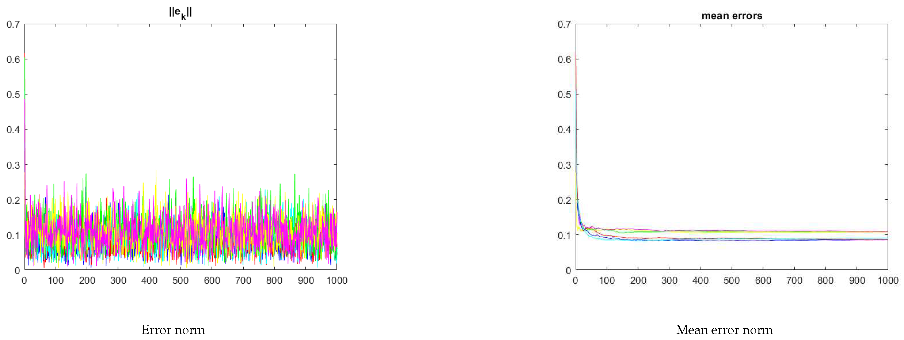 Preprints 79814 g008