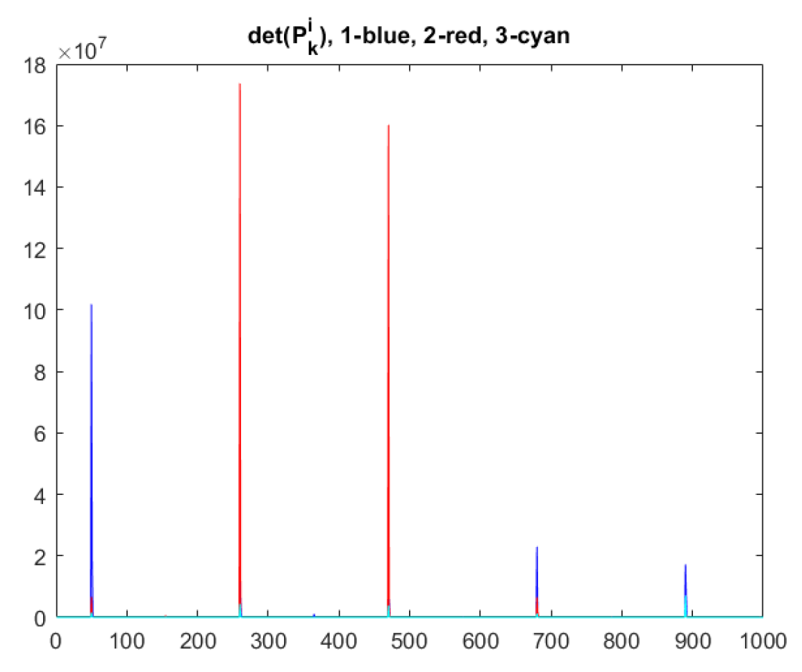 Preprints 79814 g009