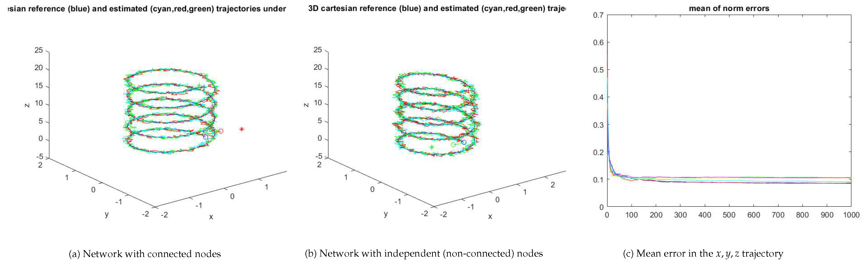 Preprints 79814 g010