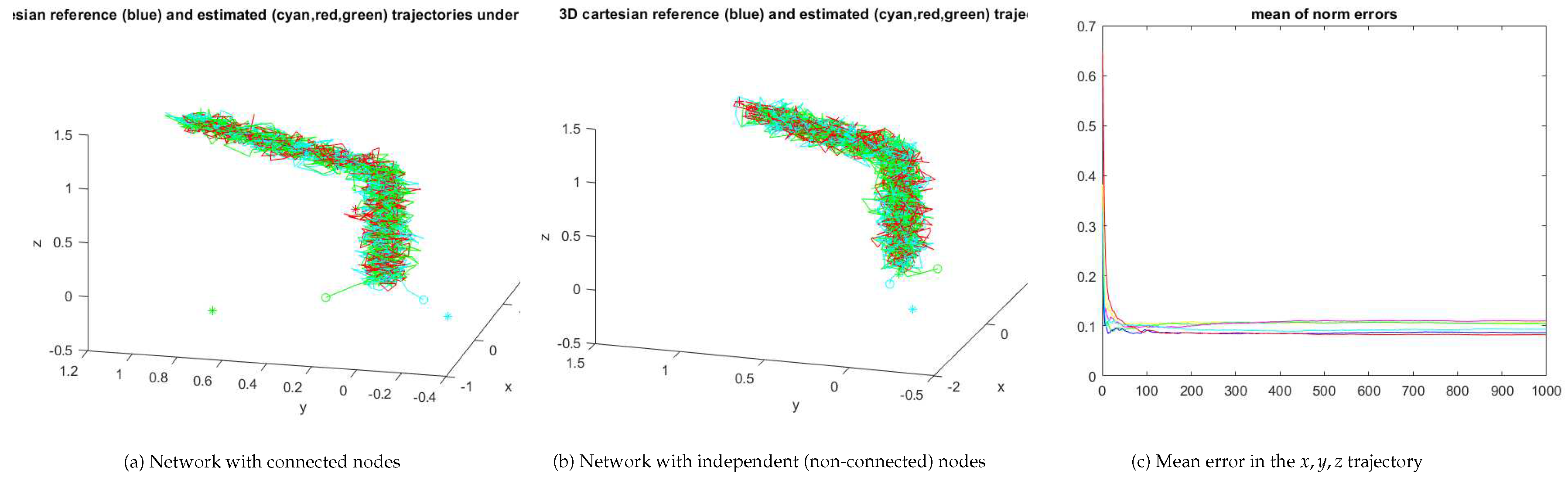 Preprints 79814 g011