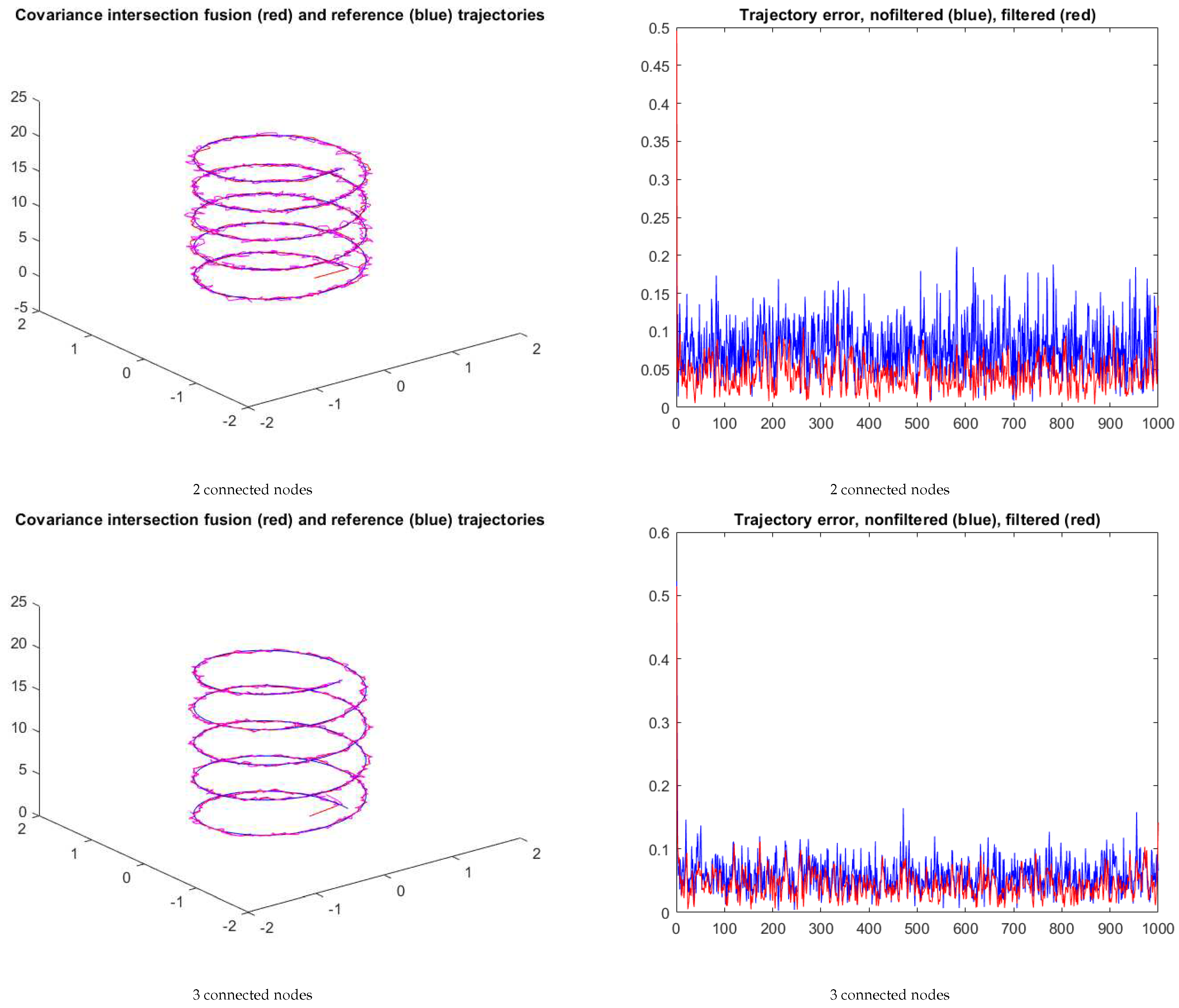 Preprints 79814 g012