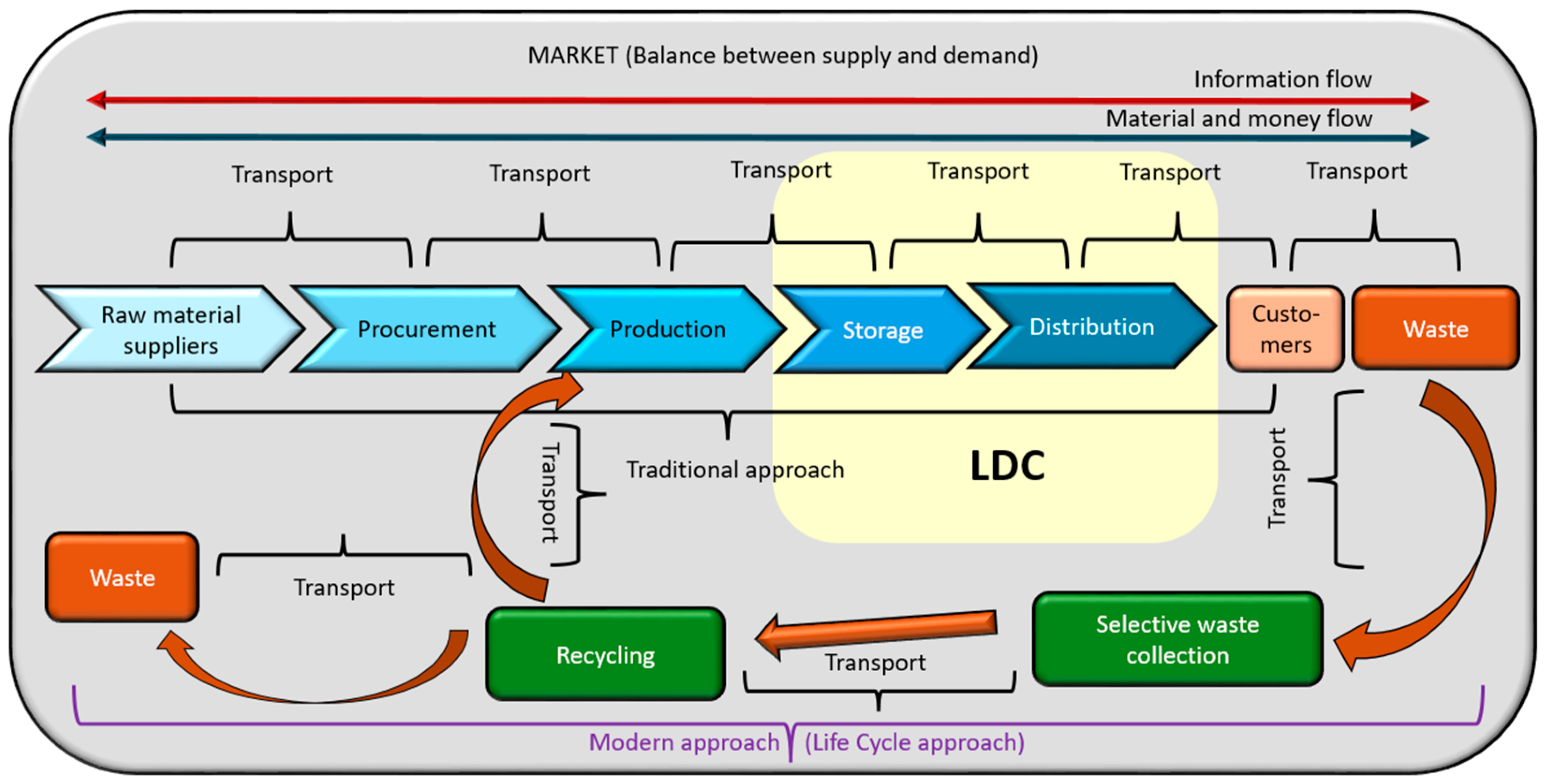 Preprints 151848 g001