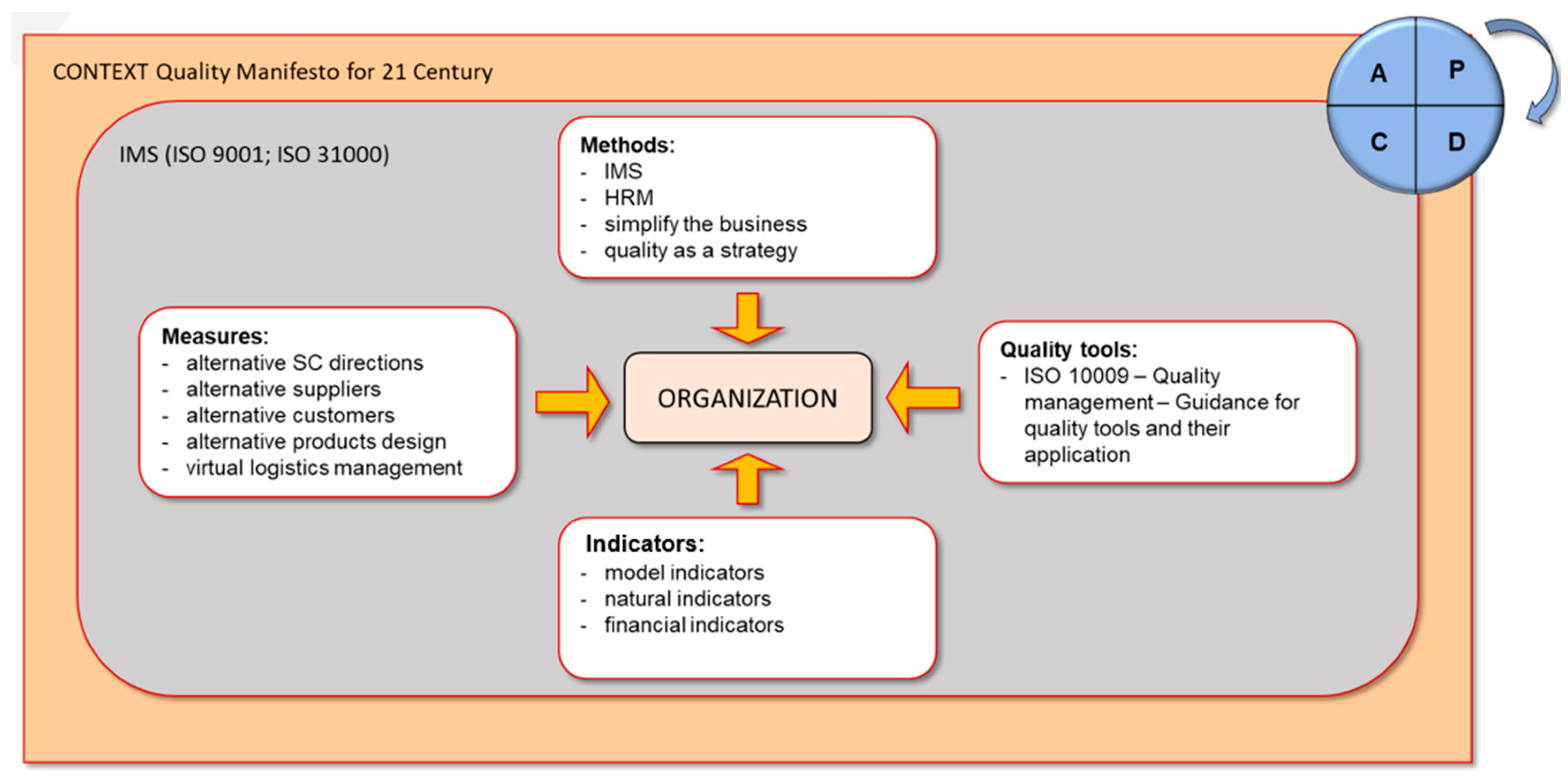 Preprints 151848 g002