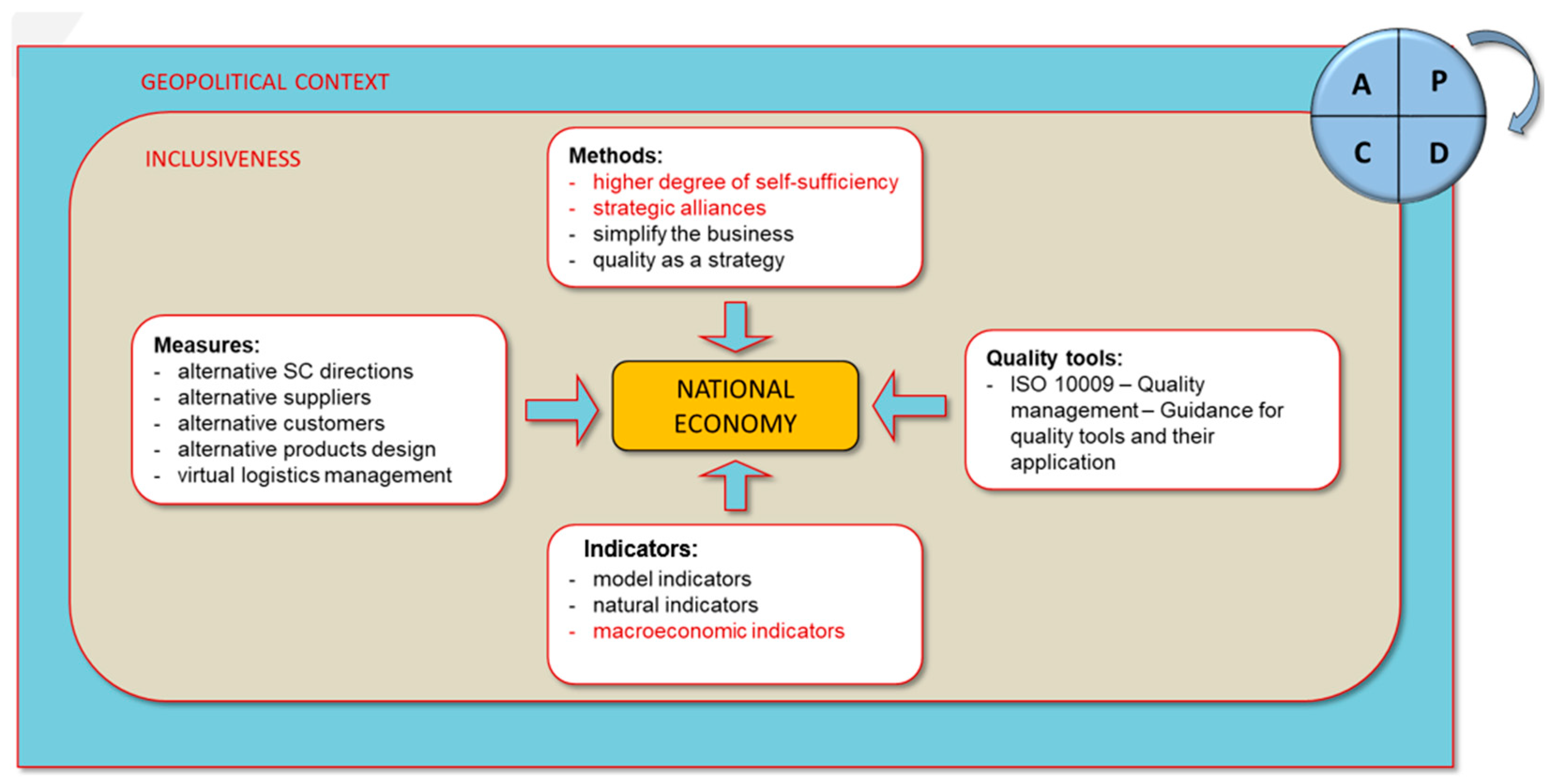 Preprints 151848 g003