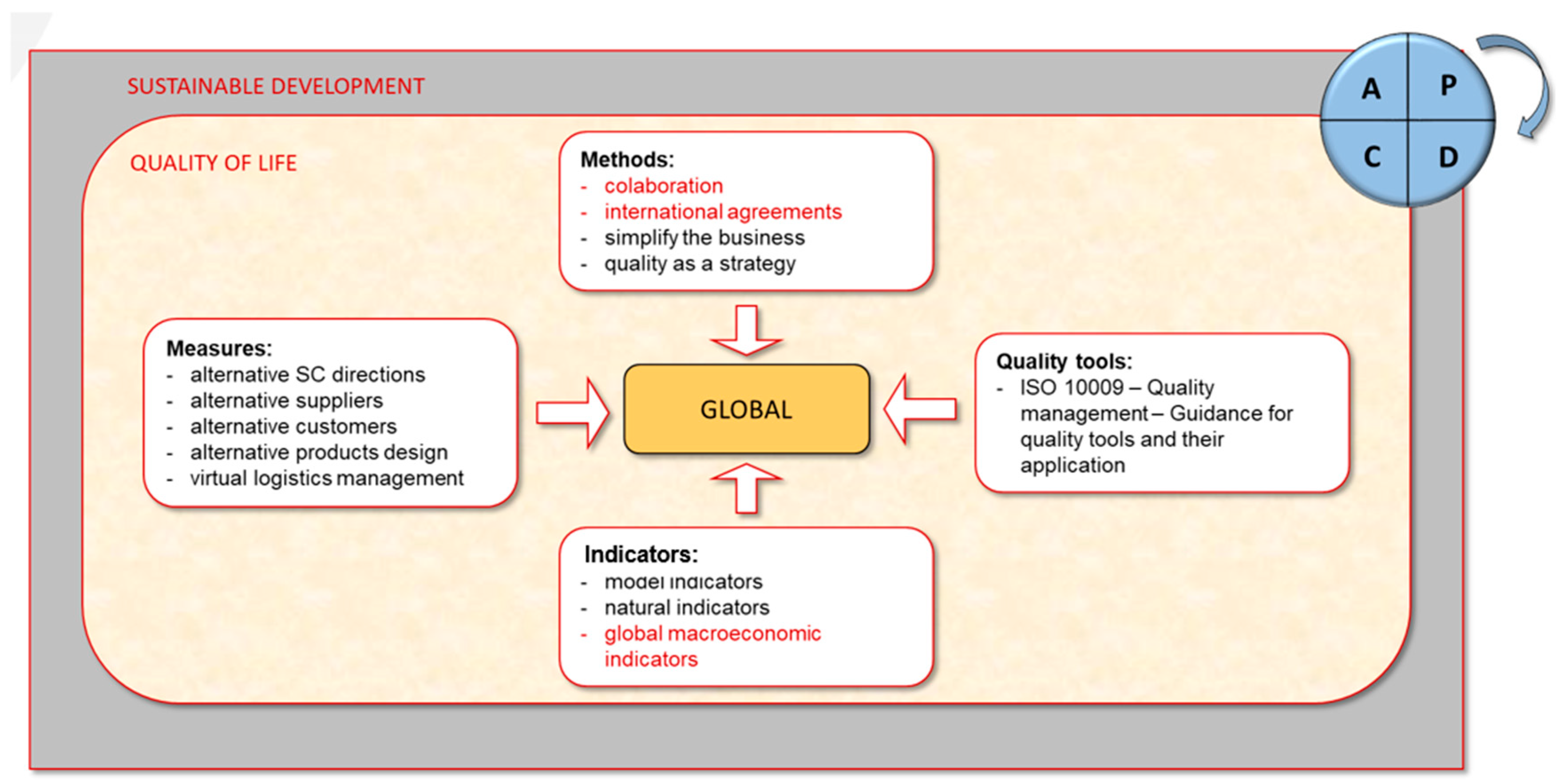 Preprints 151848 g004