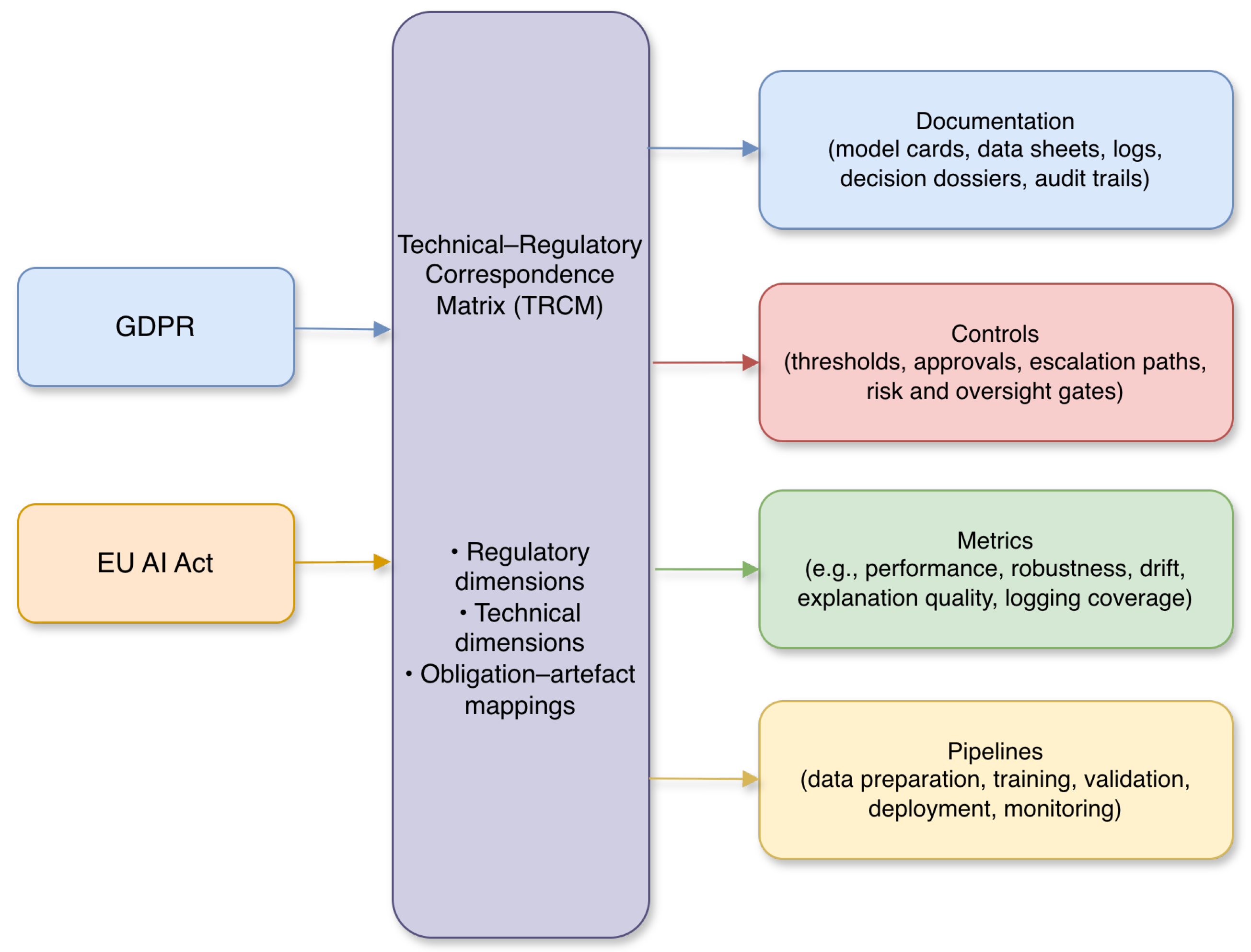 Preprints 188247 g001