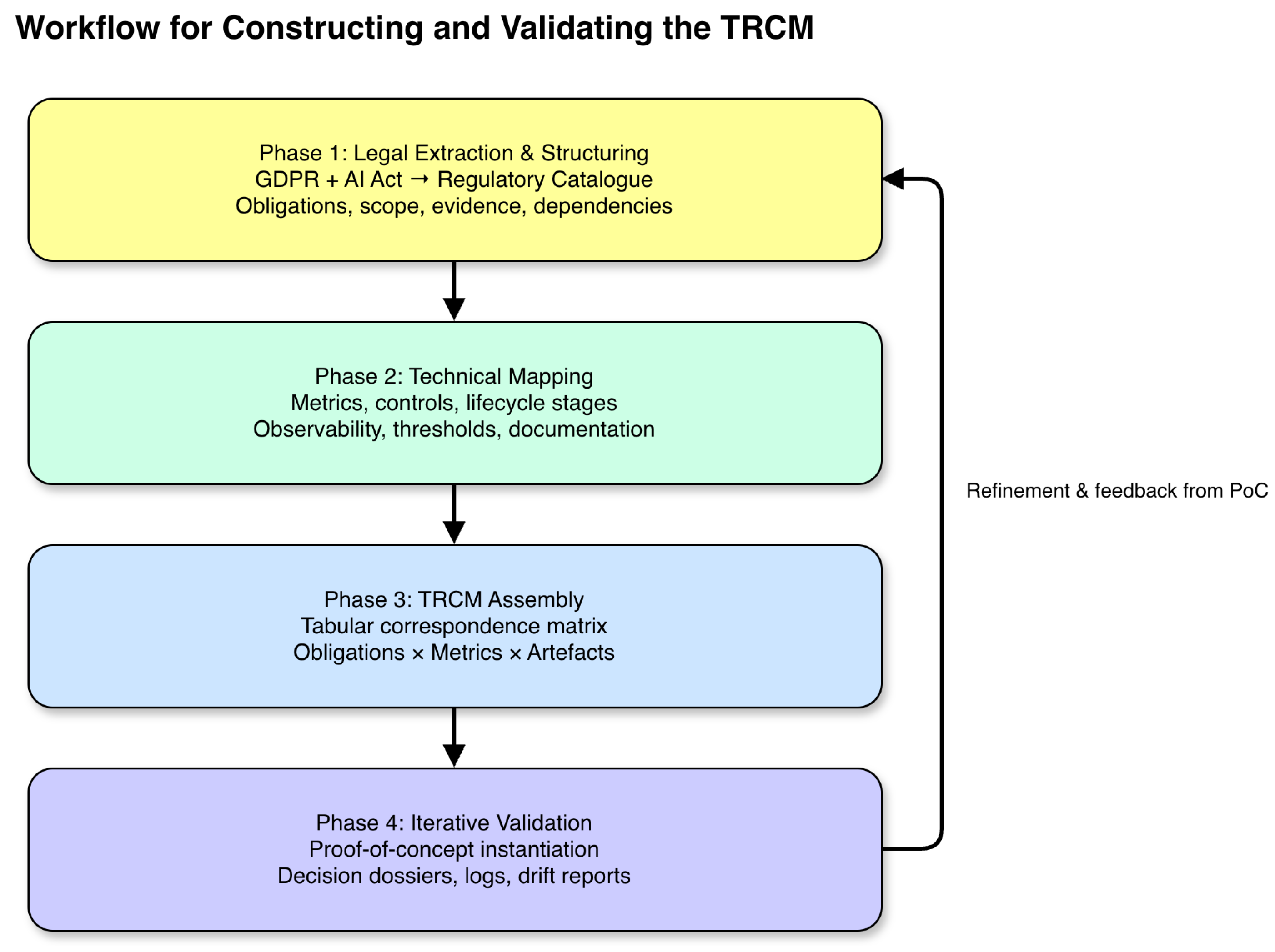 Preprints 188247 g002