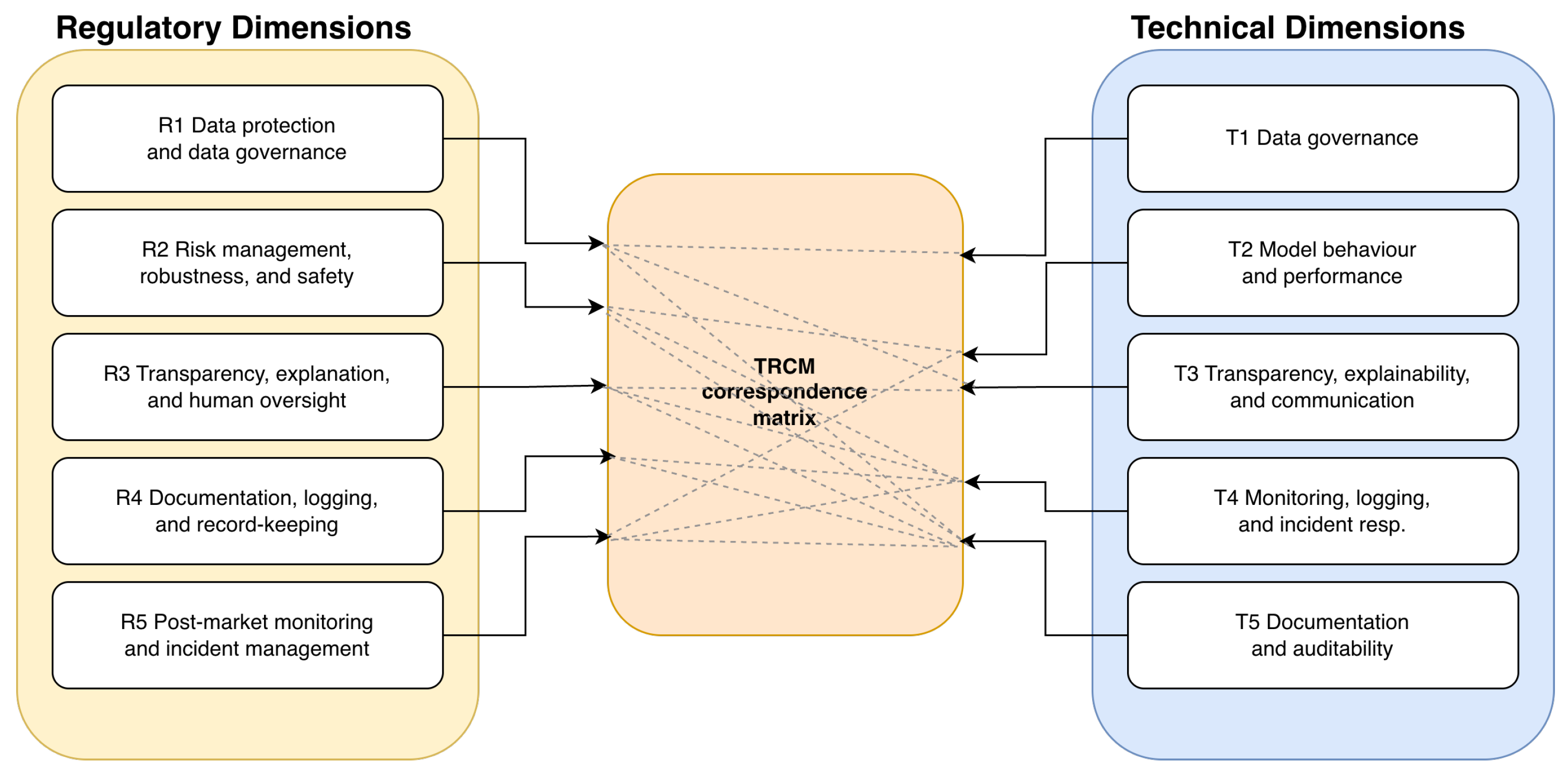 Preprints 188247 g003
